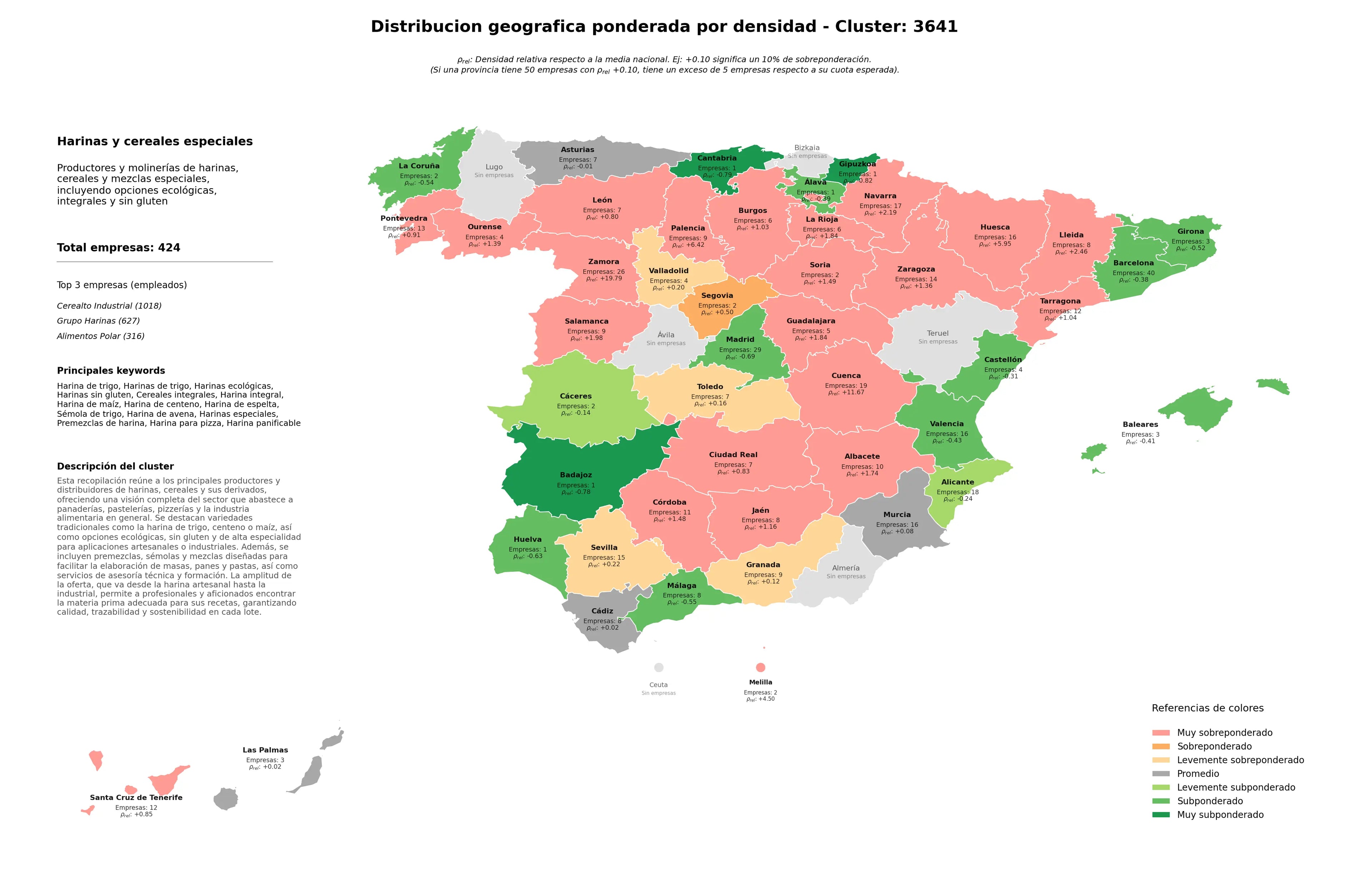 provincias menos competidas harinas de trigo, cereales integrales, harina de centeno