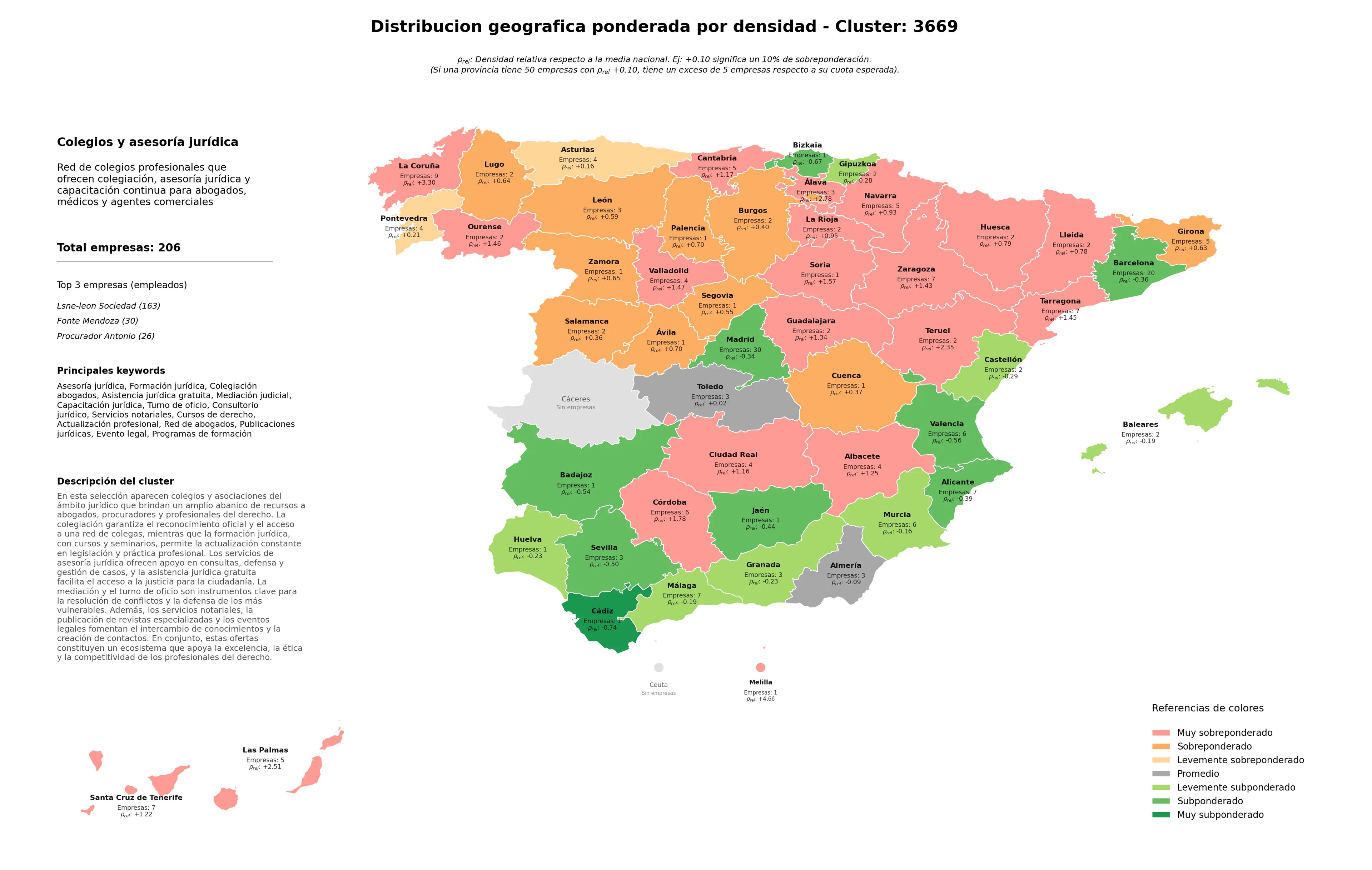 ponderación por provincias formación jurídica, red de abogados, publicaciones jurídicas