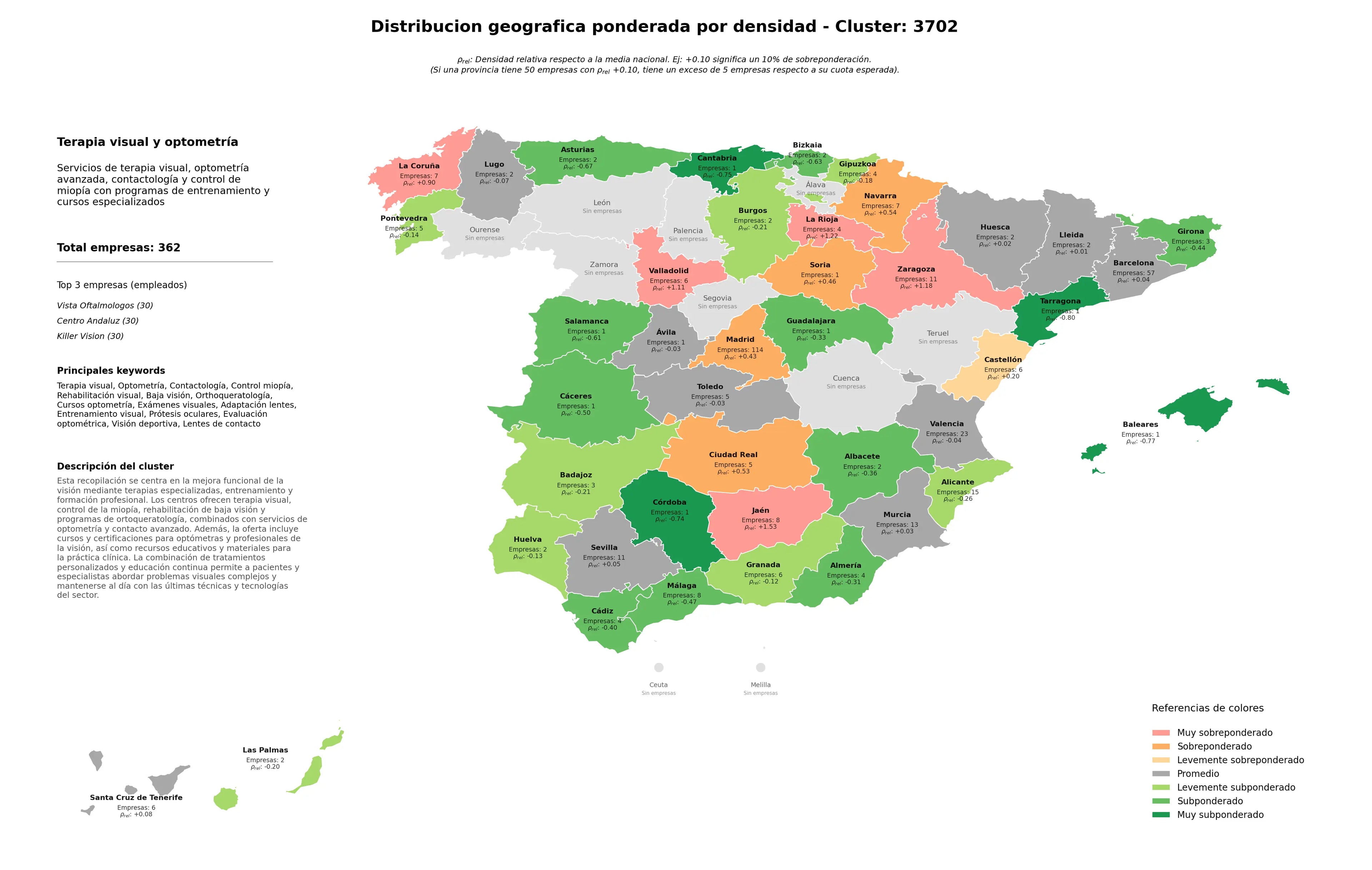 ponderación por provincias terapia visual, prótesis oculares, exámenes visuales