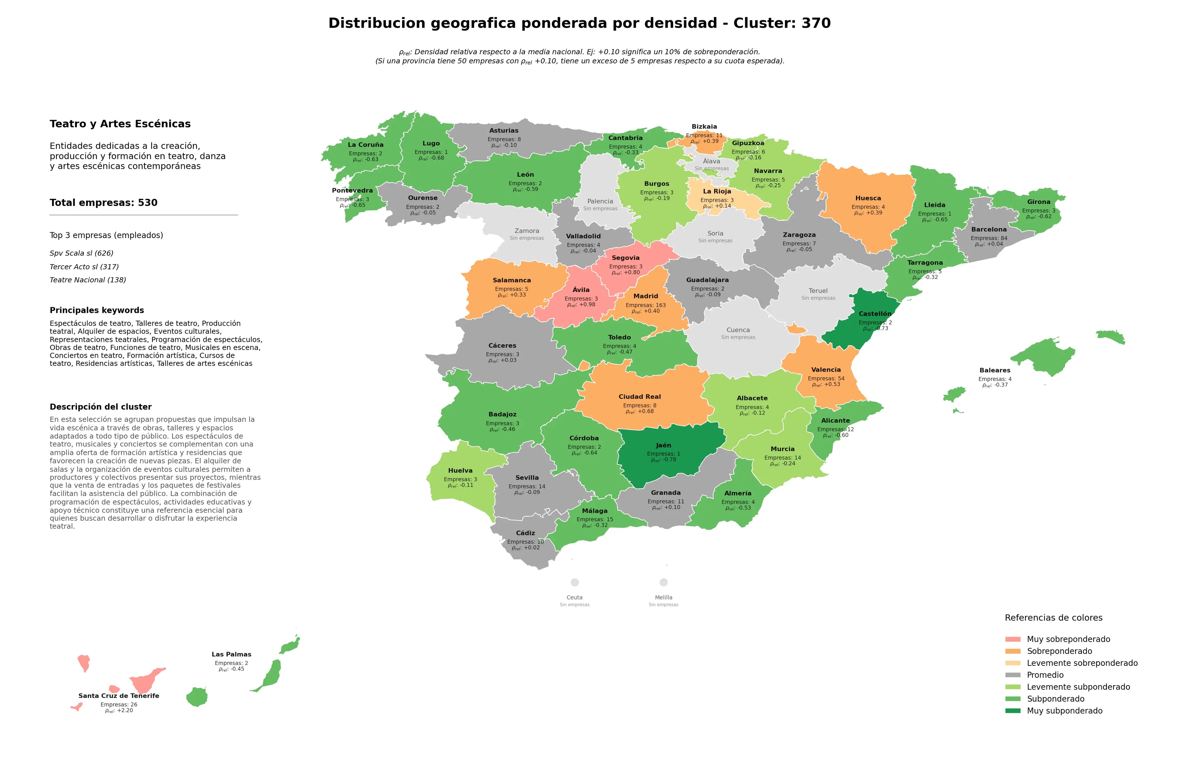 ponderación por provincias talleres de teatro, cursos de teatro, musicales en escena