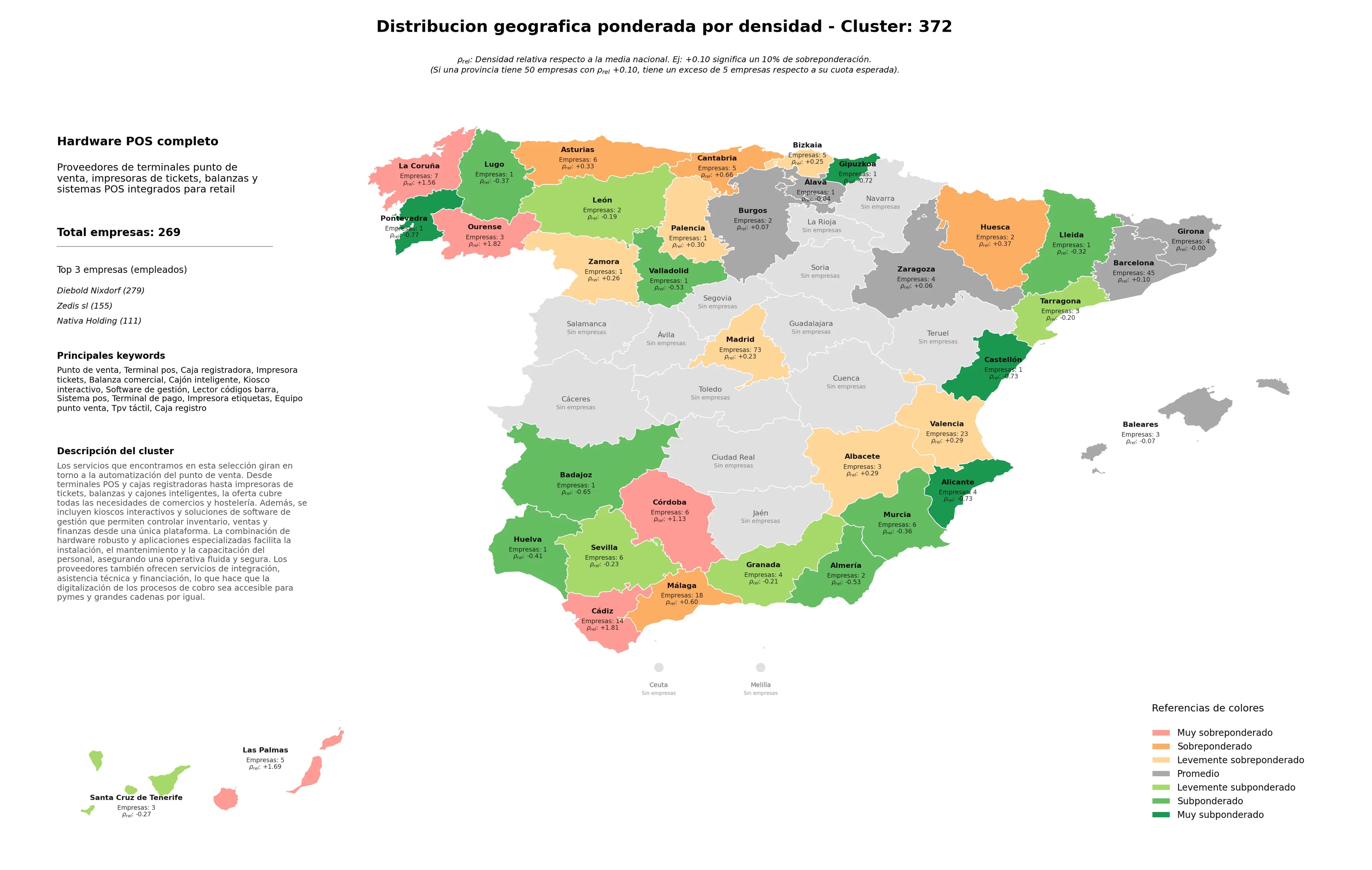 provincias menos competidas punto de venta, caja registro, software de gestión