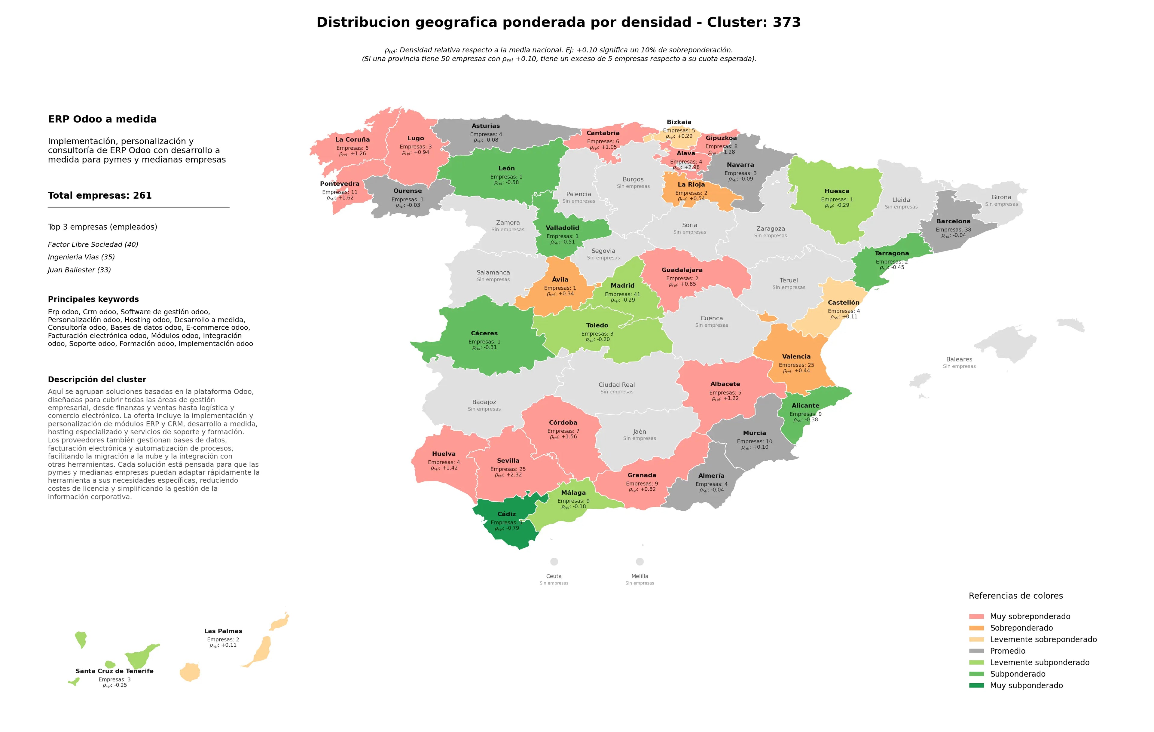competencia por provincias erp odoo, soporte odoo, facturación electrónica odoo