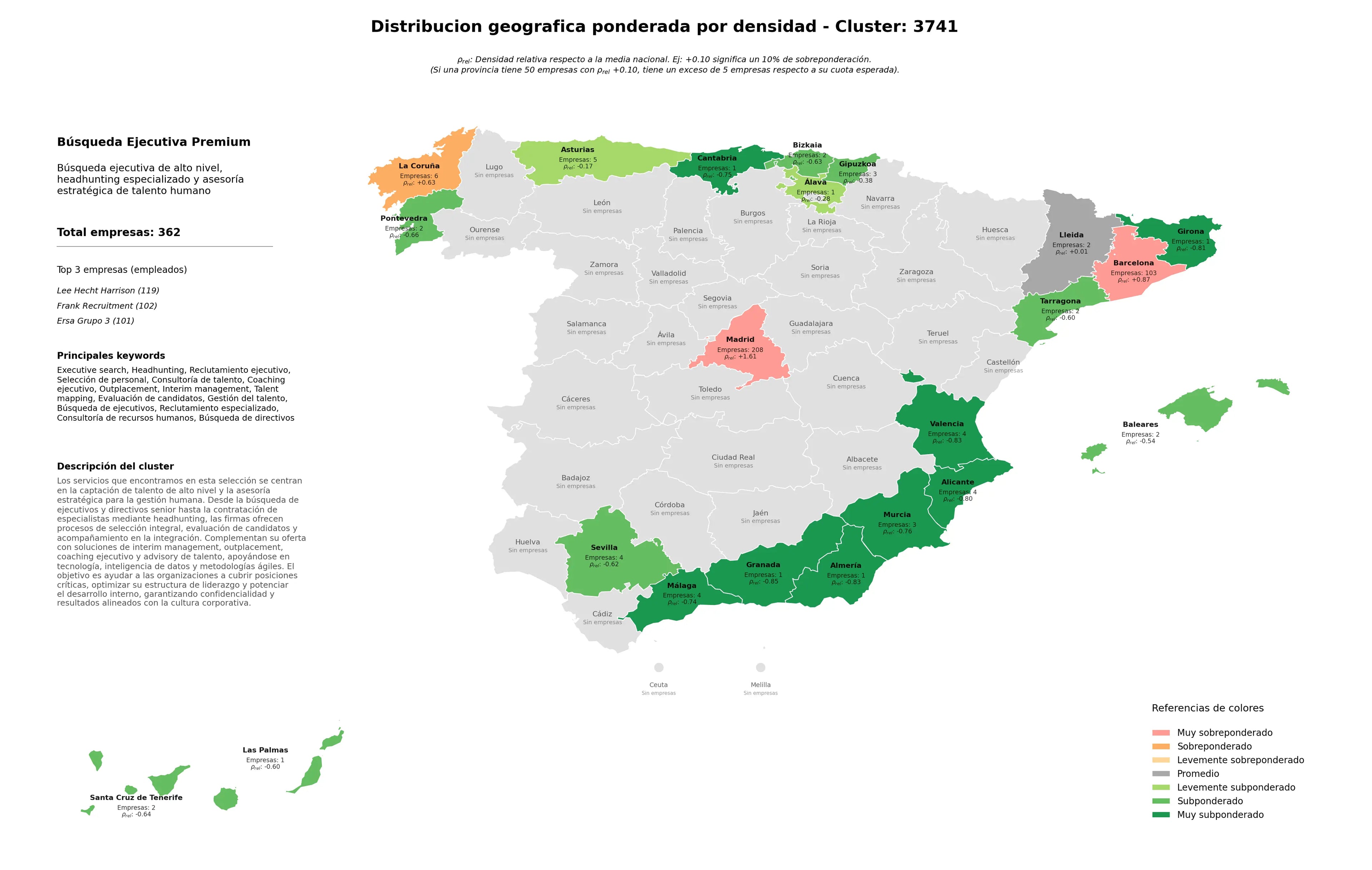 competencia provincial reclutamiento ejecutivo, evaluación de candidatos, consultoría de recursos humanos
