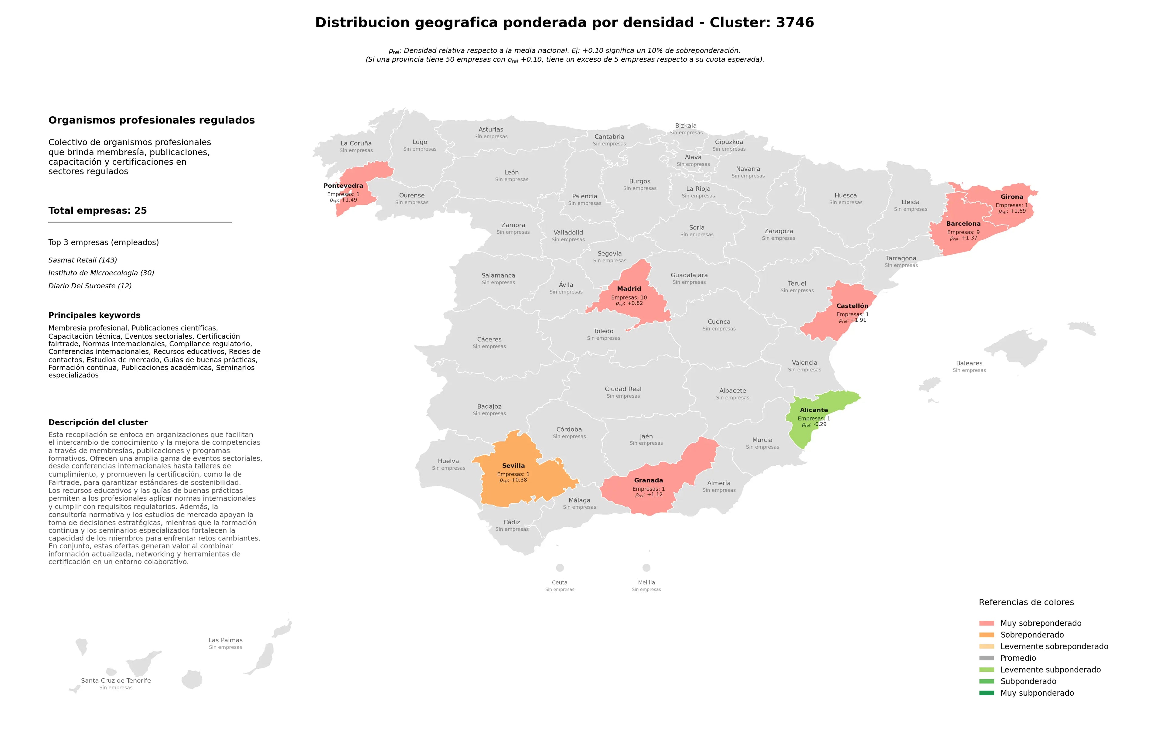 provincias mas competidas publicaciones científicas, eventos sectoriales, recursos educativos