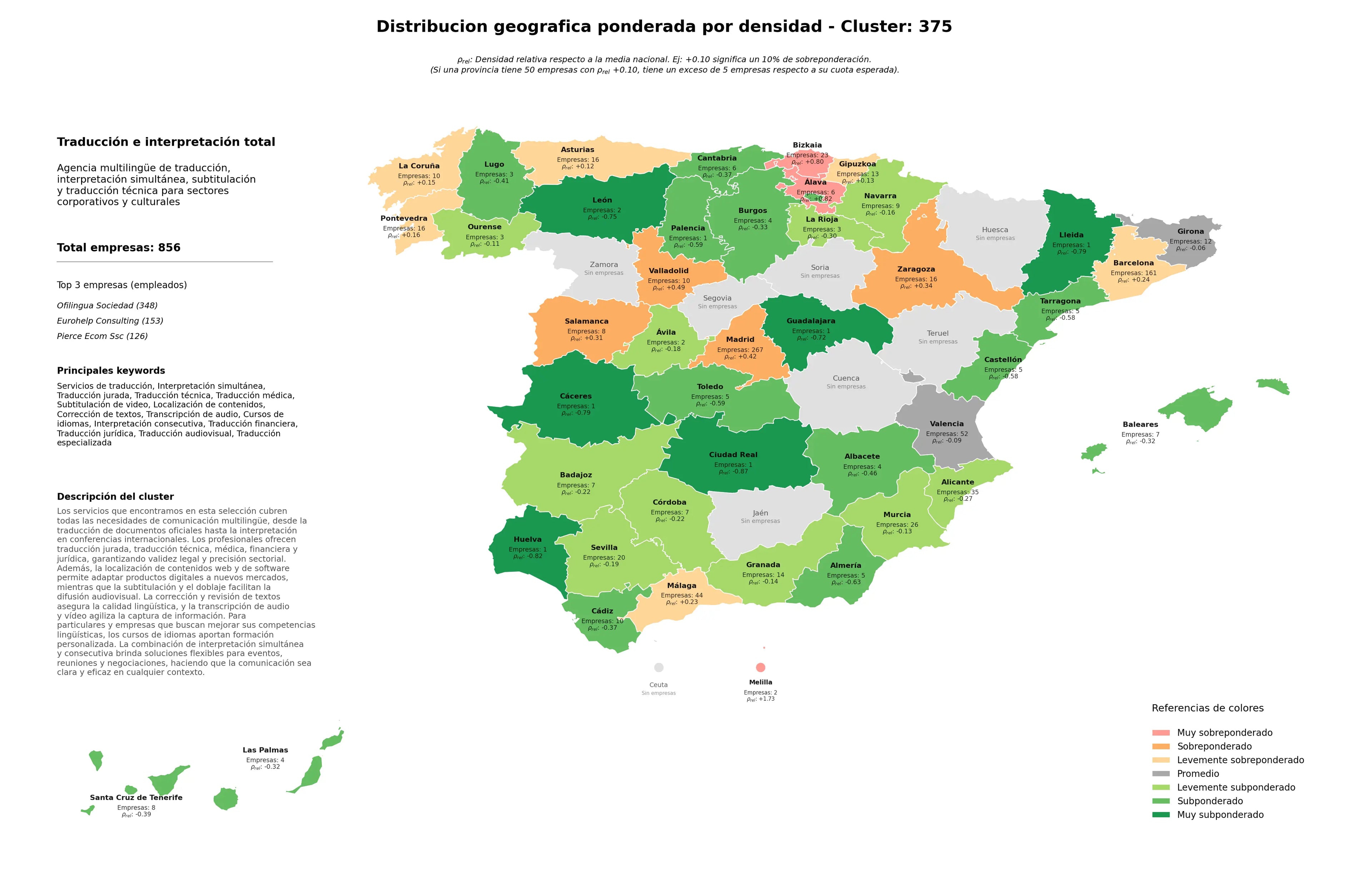 ponderación por provincias interpretación simultánea, interpretación consecutiva, traducción jurídica