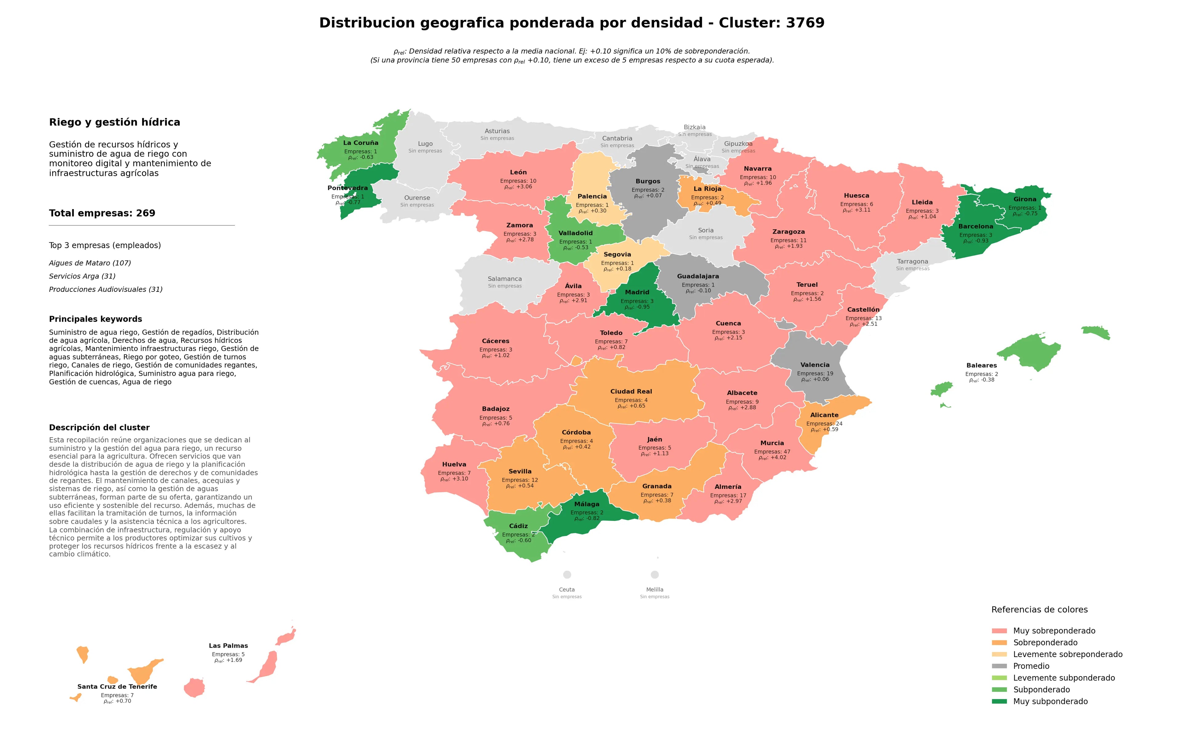 provincias con mayor oportunidad distribución de agua agrícola, canales de riego, gestión de aguas subterráneas