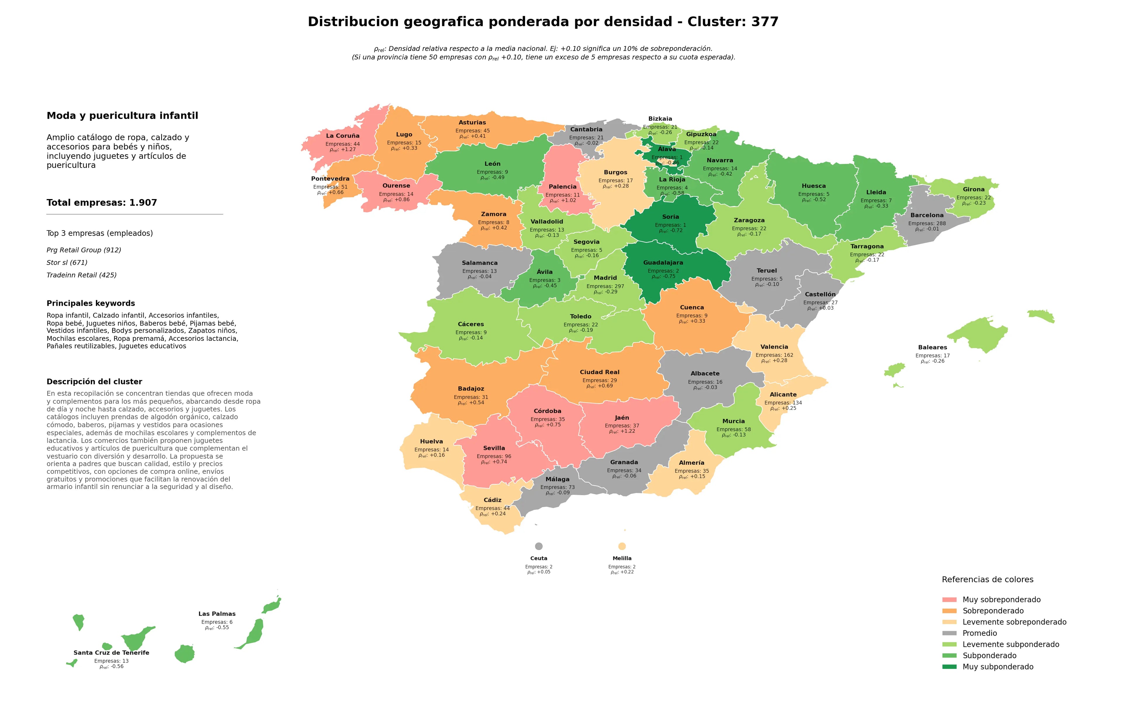 análisis provincial calzado infantil, pijamas bebé, baberos bebé