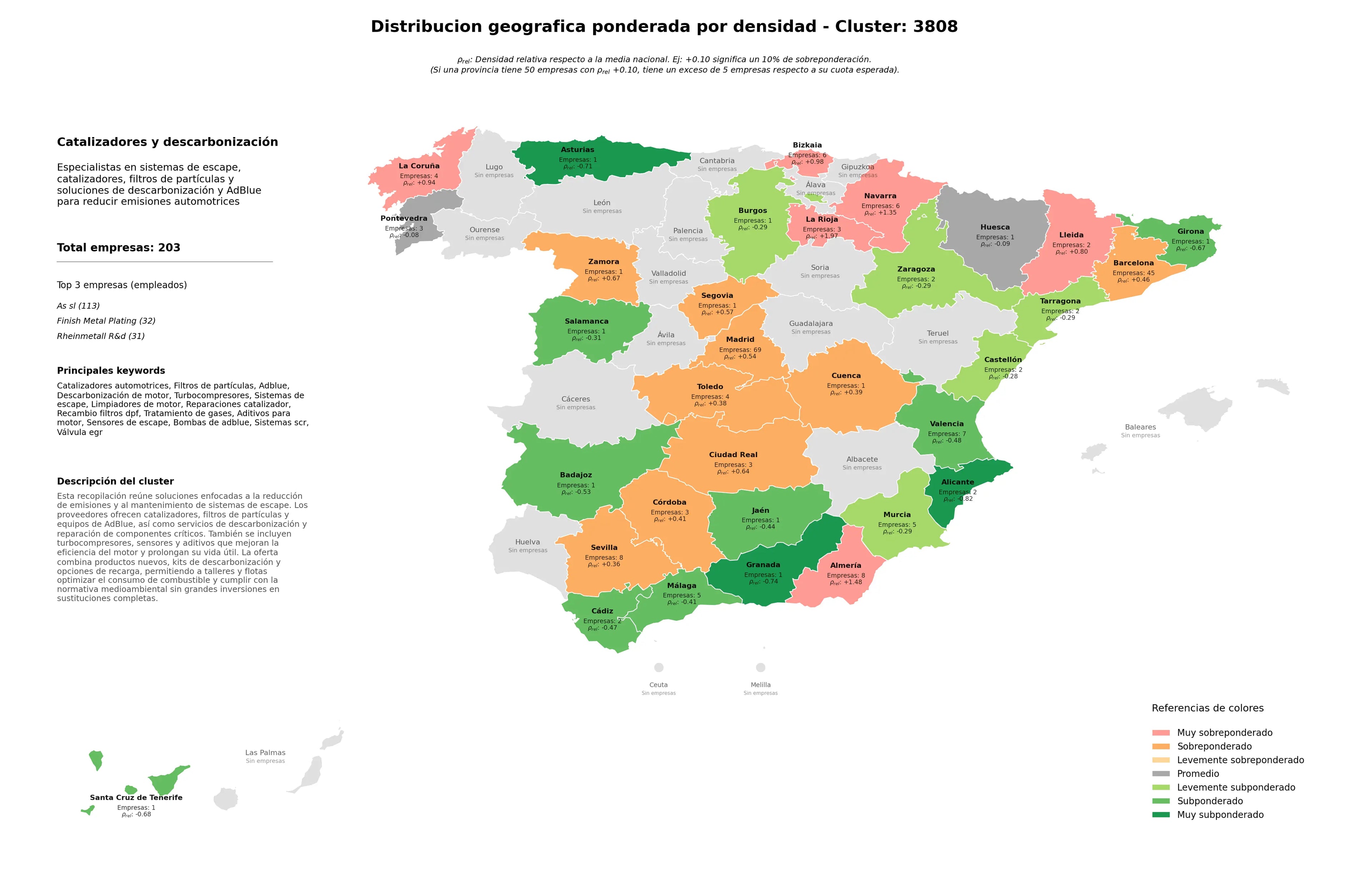 provincias con mayor oportunidad catalizadores automotrices, turbocompresores, tratamiento de gases