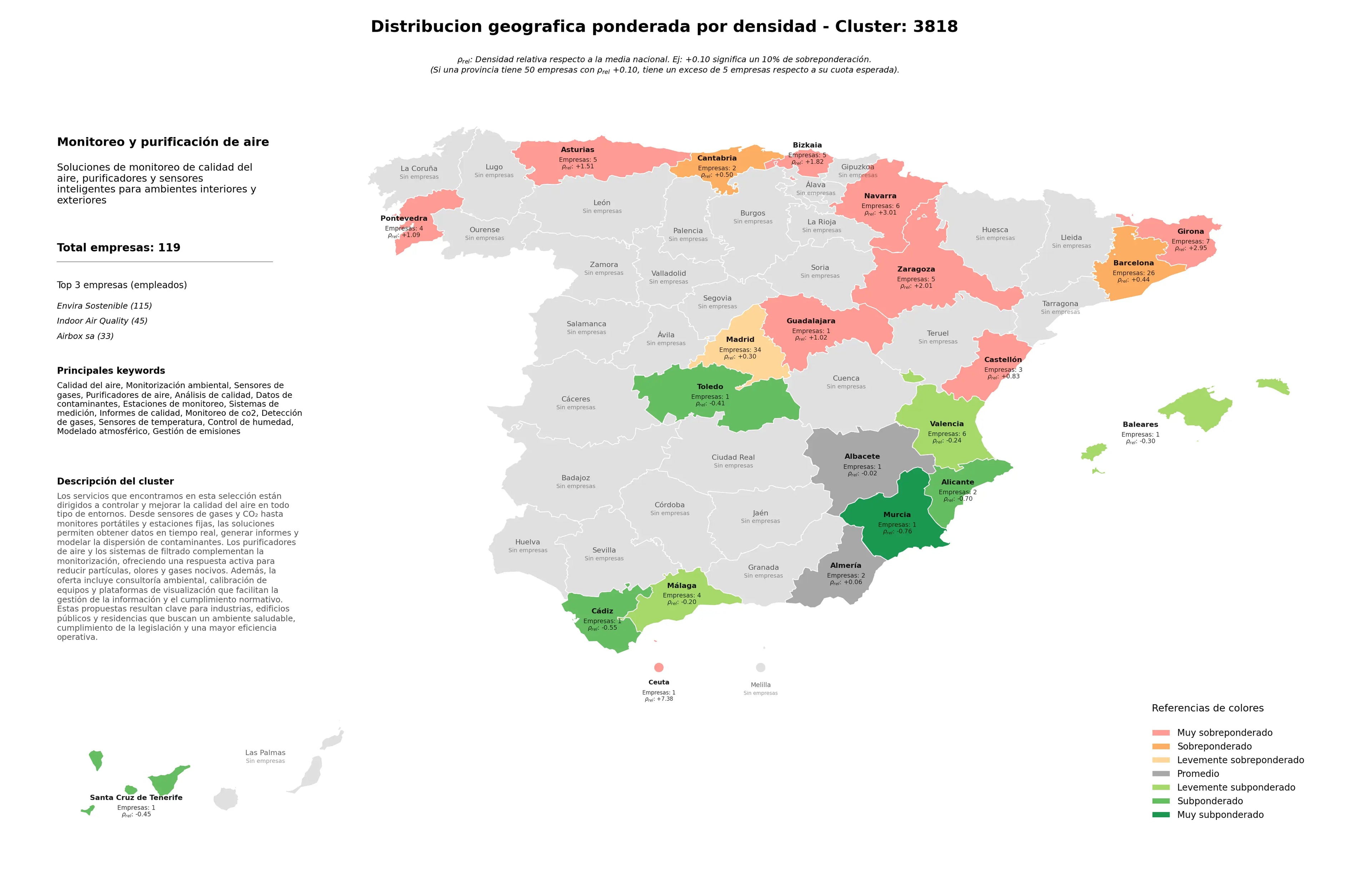provincias con mayor oportunidad calidad del aire, monitoreo de CO2, modelado atmosférico
