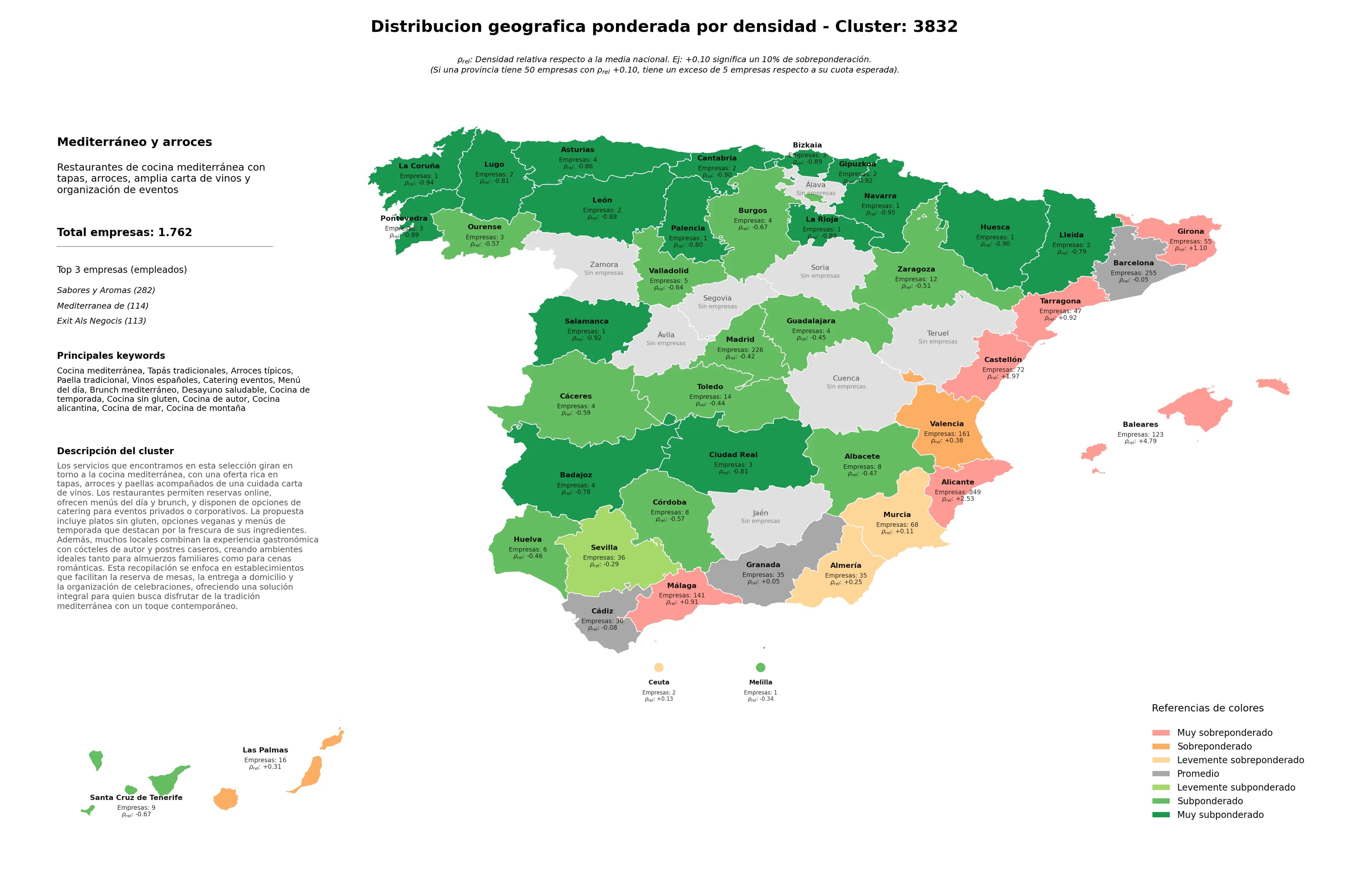 análisis provincial cocina mediterránea, cocina sin gluten, cocina de autor