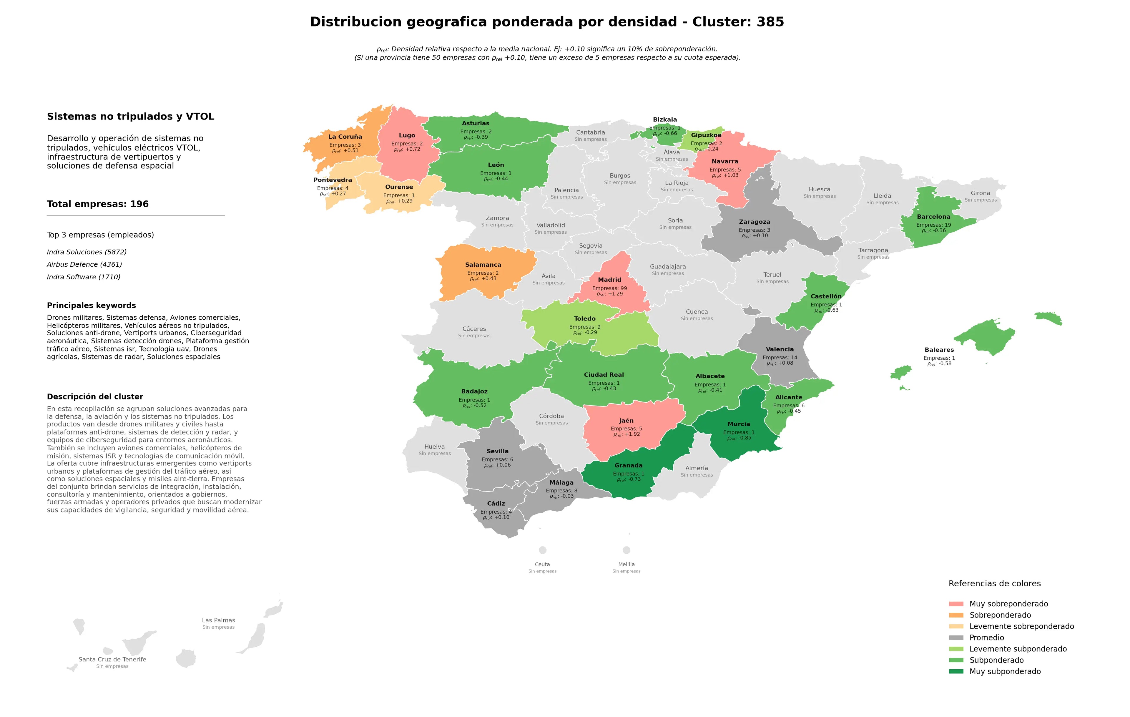 competencia provincial drones militares, soluciones anti‑drone, vehículos aéreos no tripulados