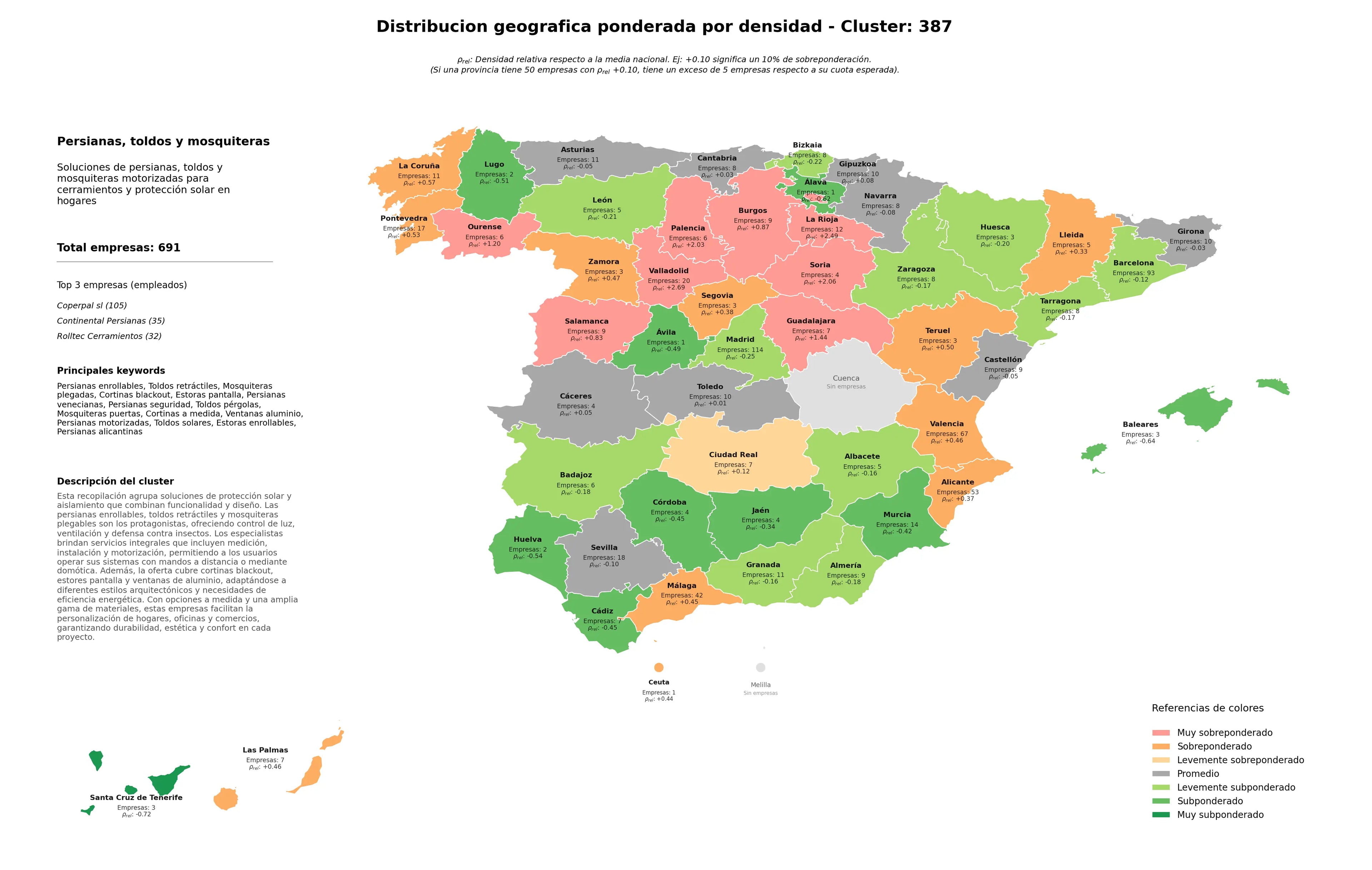 provincias menos competidas toldos retráctiles, persianas motorizadas, estoras pantalla