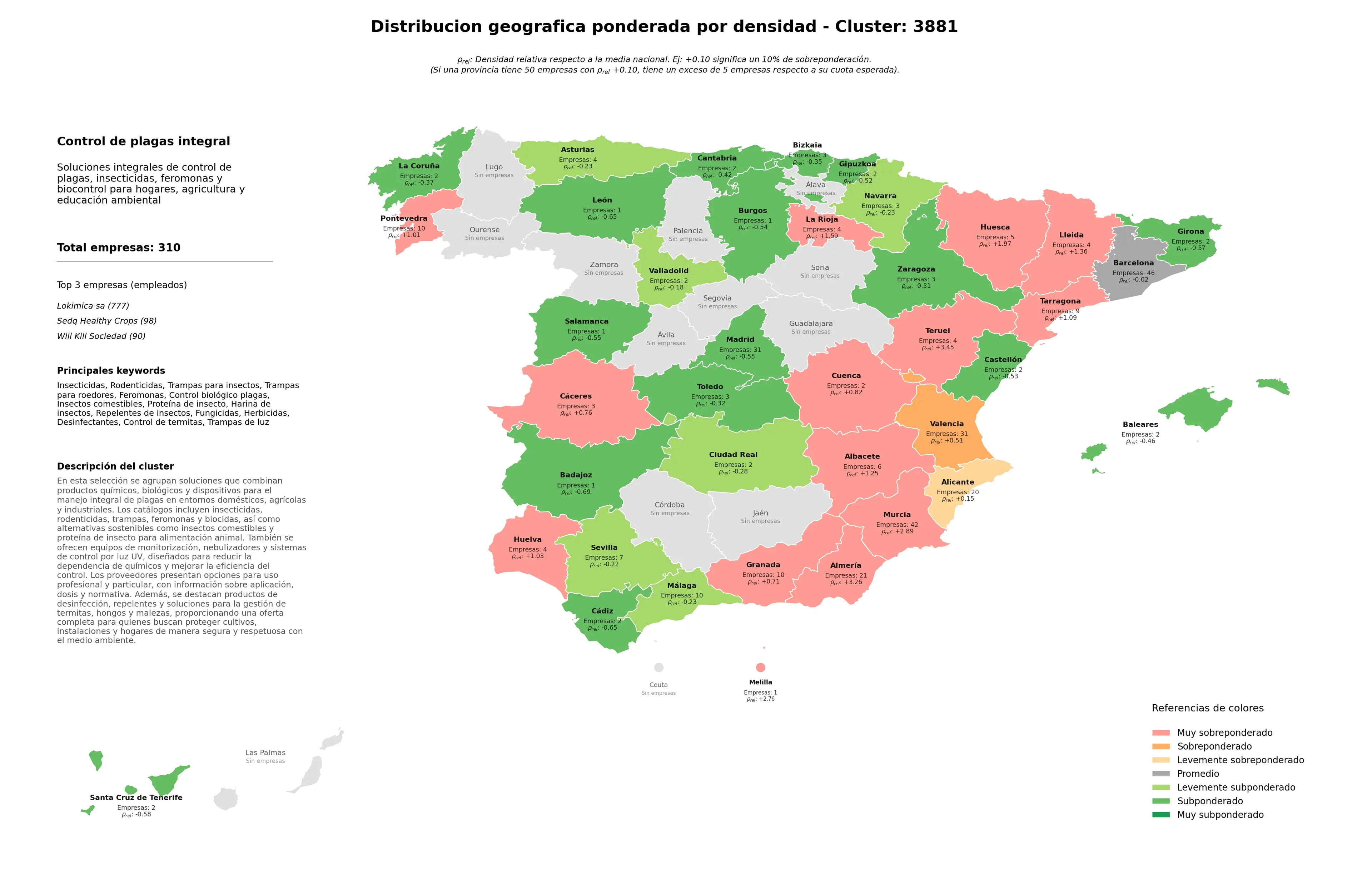 provincias mas competidas rodenticidas, control biológico plagas, proteína de insecto