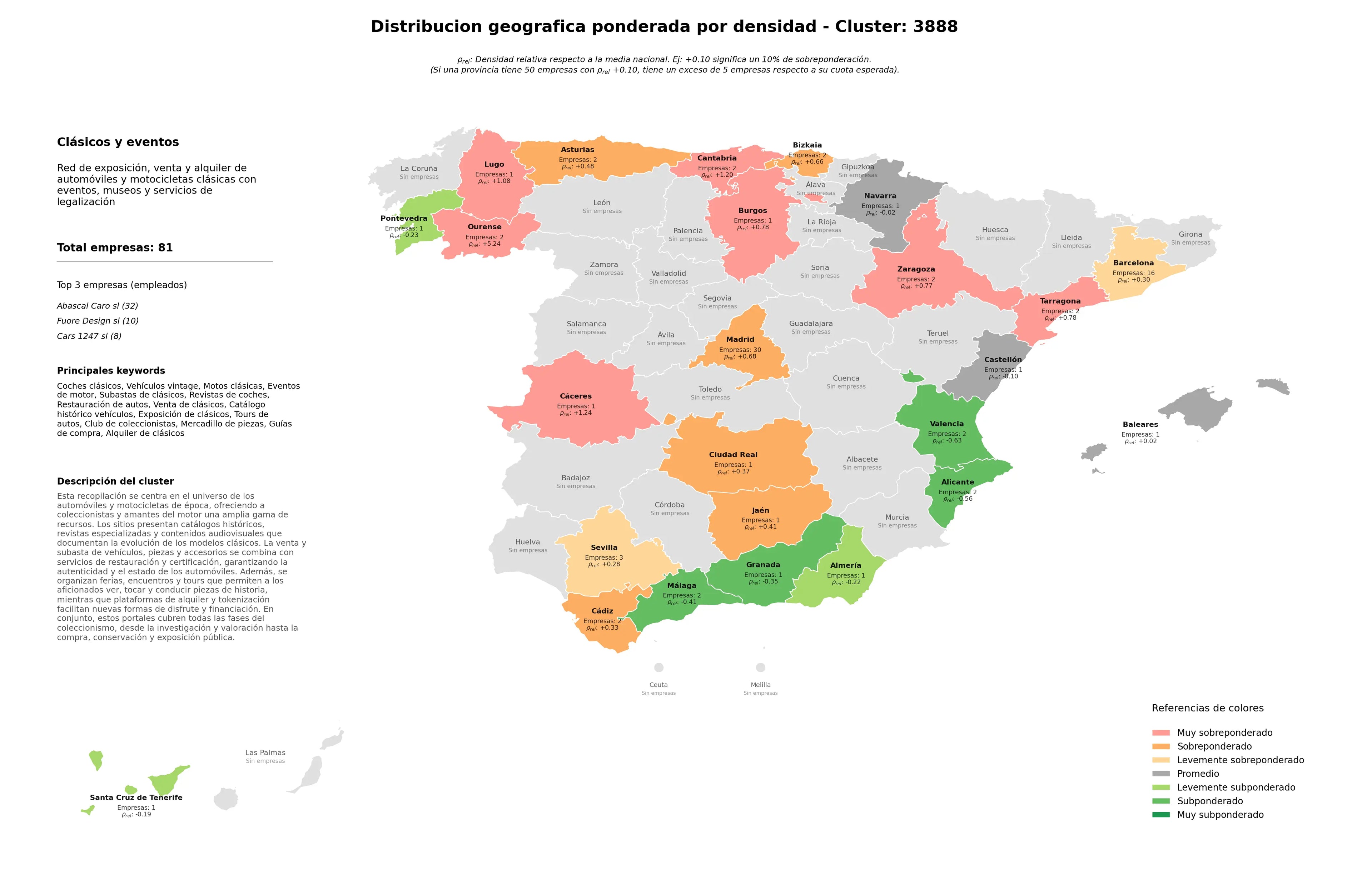 distribución geográfica motos clásicas, eventos de motor, revistas de coches