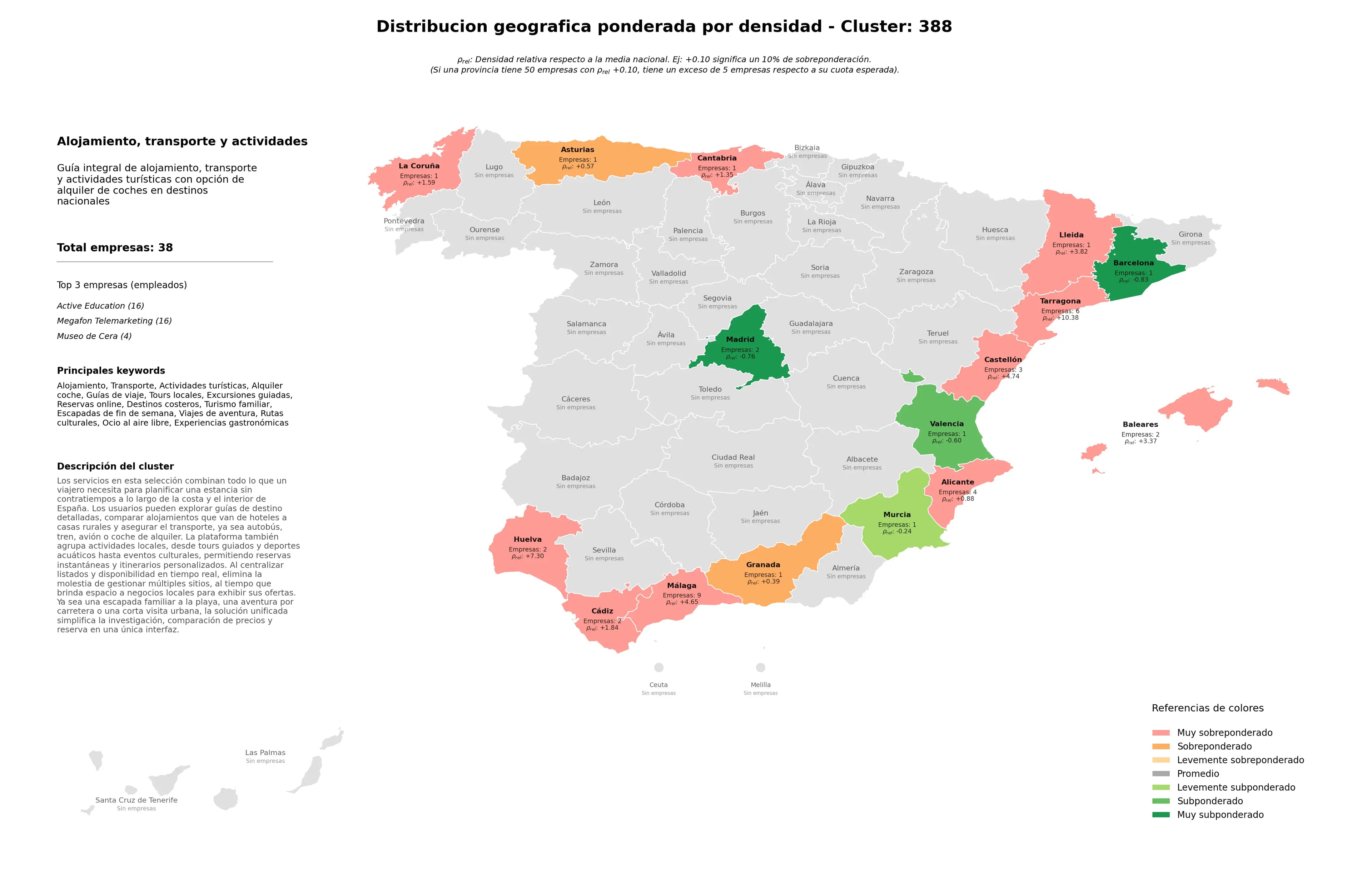 competencia provincial actividades turísticas, ocio al aire libre, destinos costeros