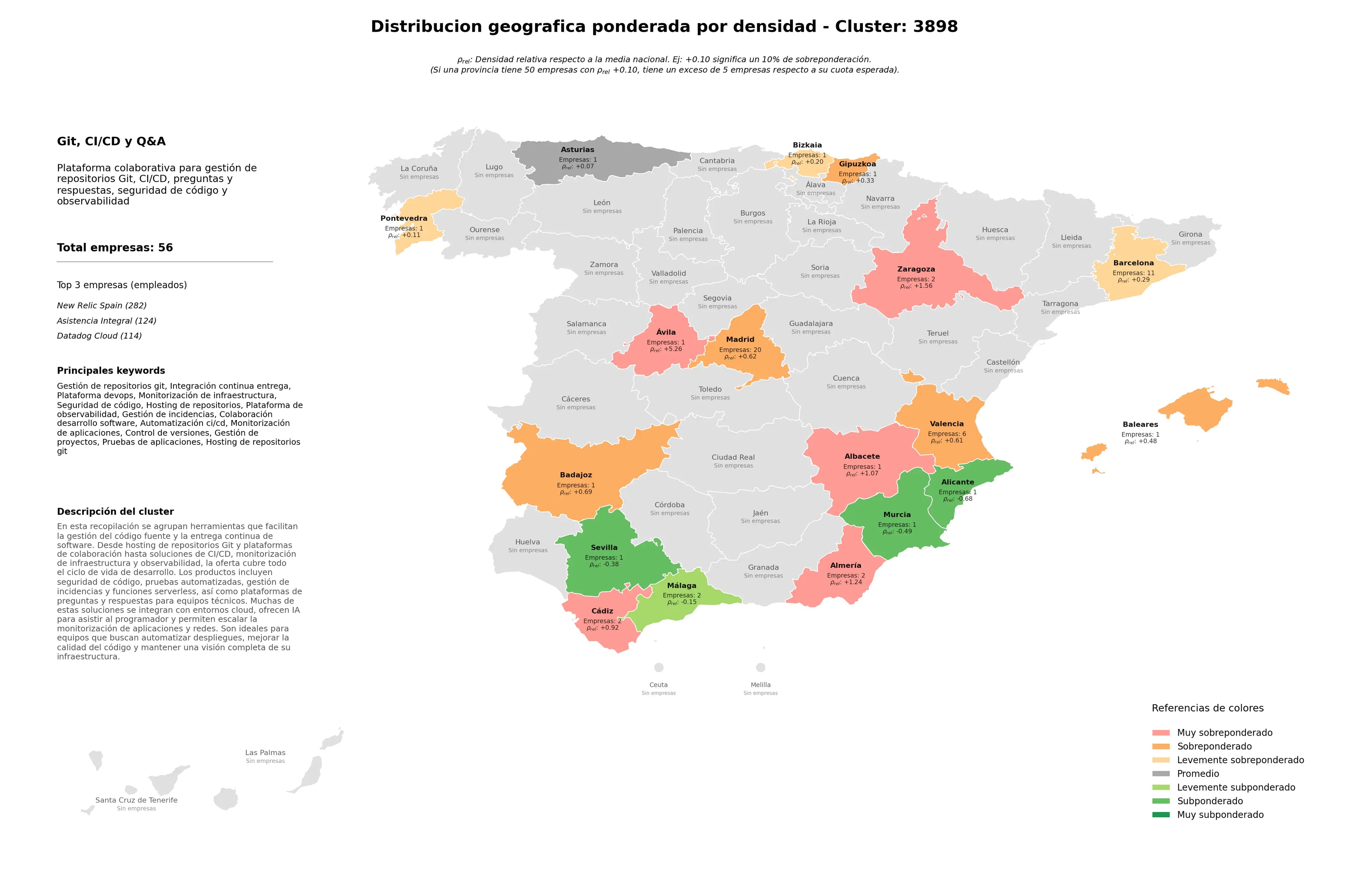 análisis provincial plataforma DevOps, gestión de incidencias, pruebas de aplicaciones