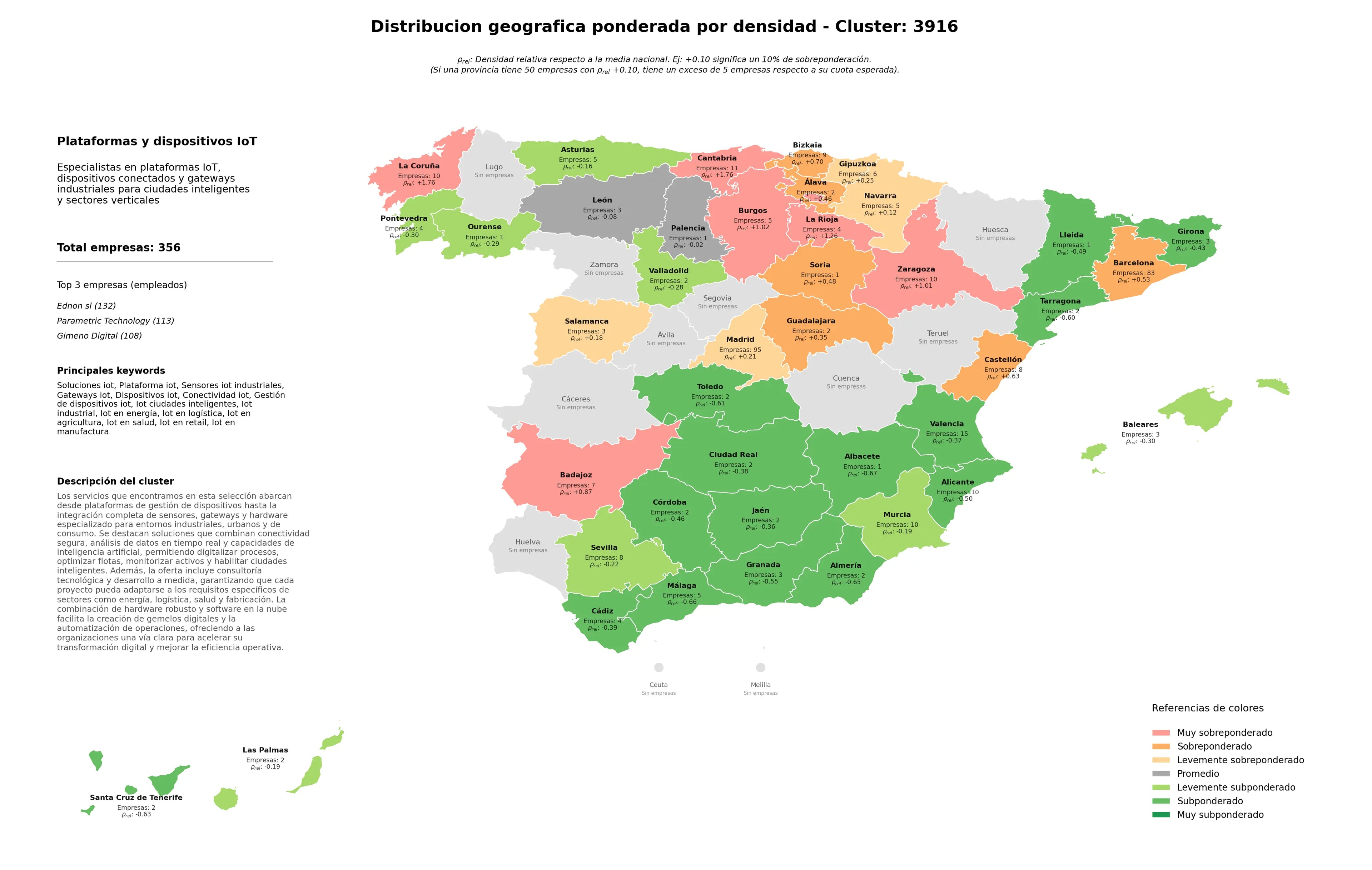 provincias menos competidas plataforma IoT, dispositivos IoT, conectividad IoT