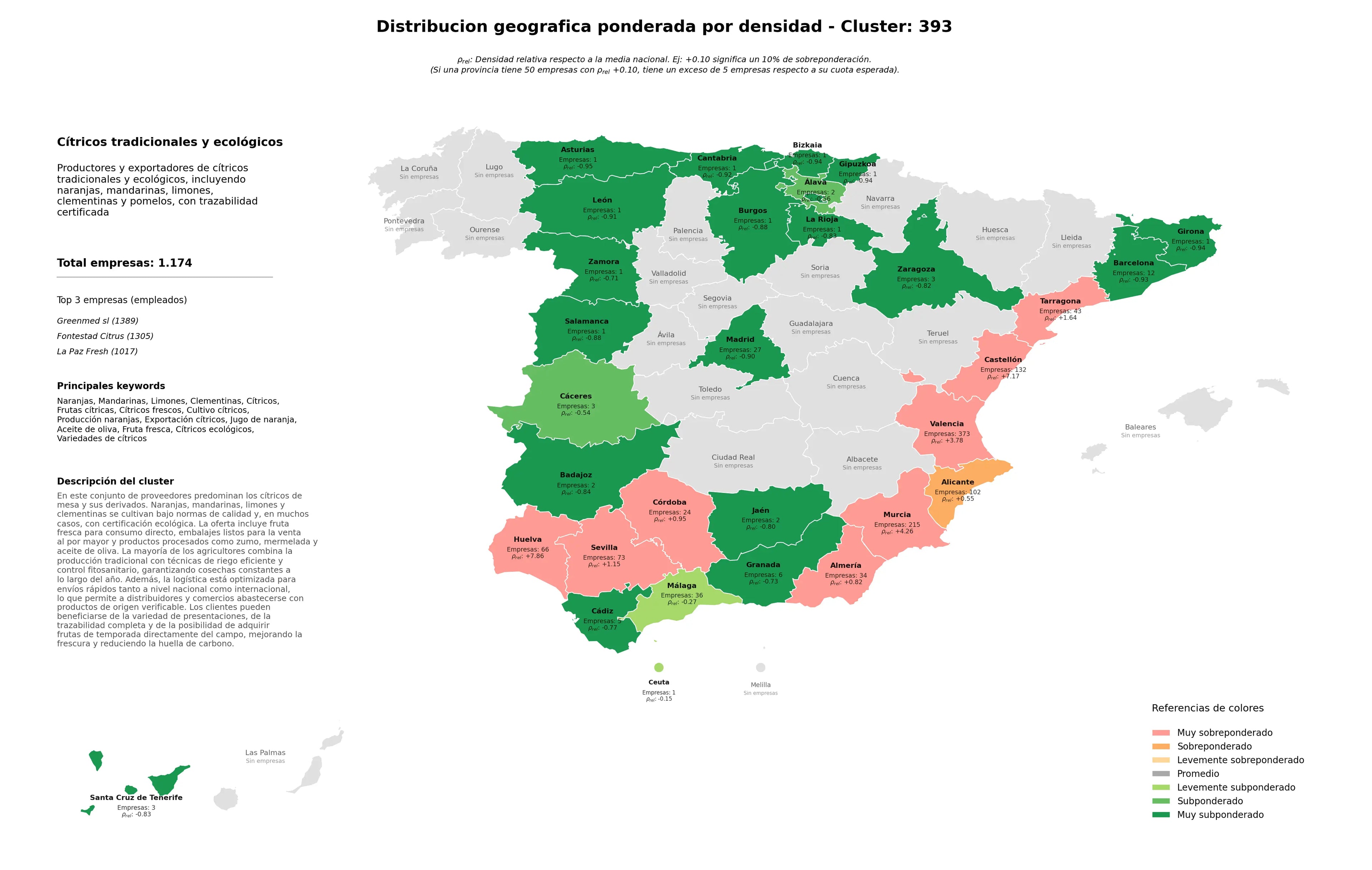 competencia por region naranjas, fruta fresca, cítricos