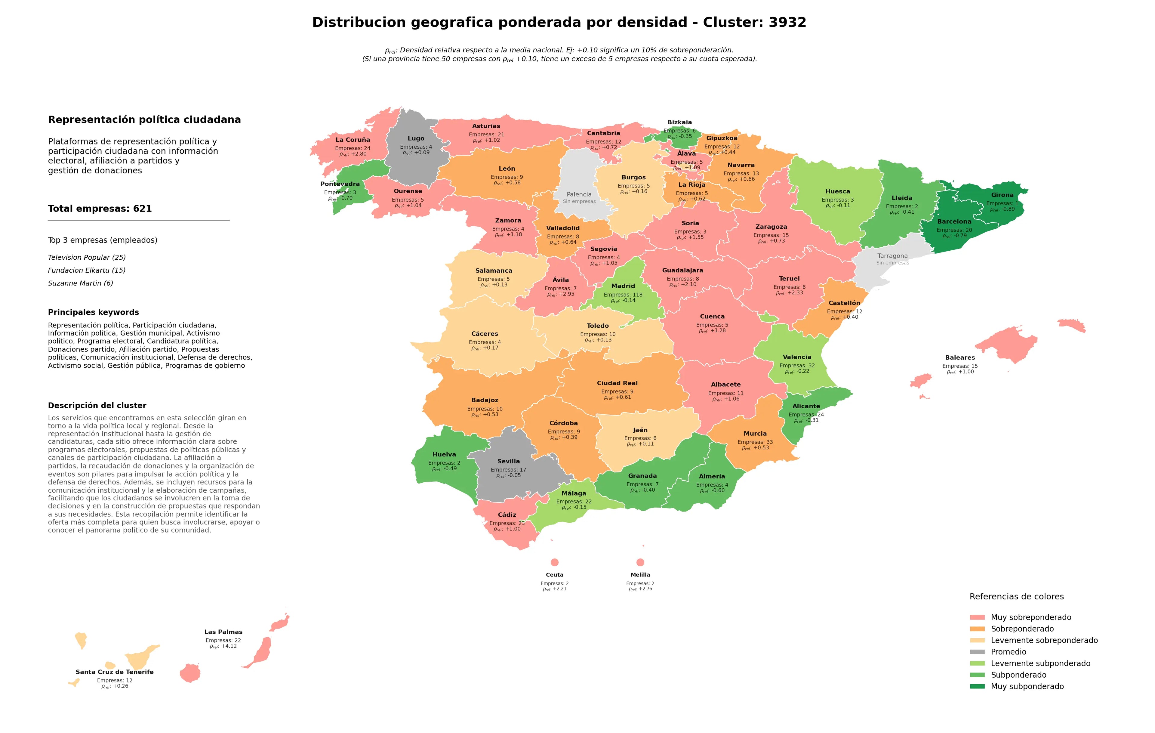 competencia por region información política, activismo político, comunicación institucional