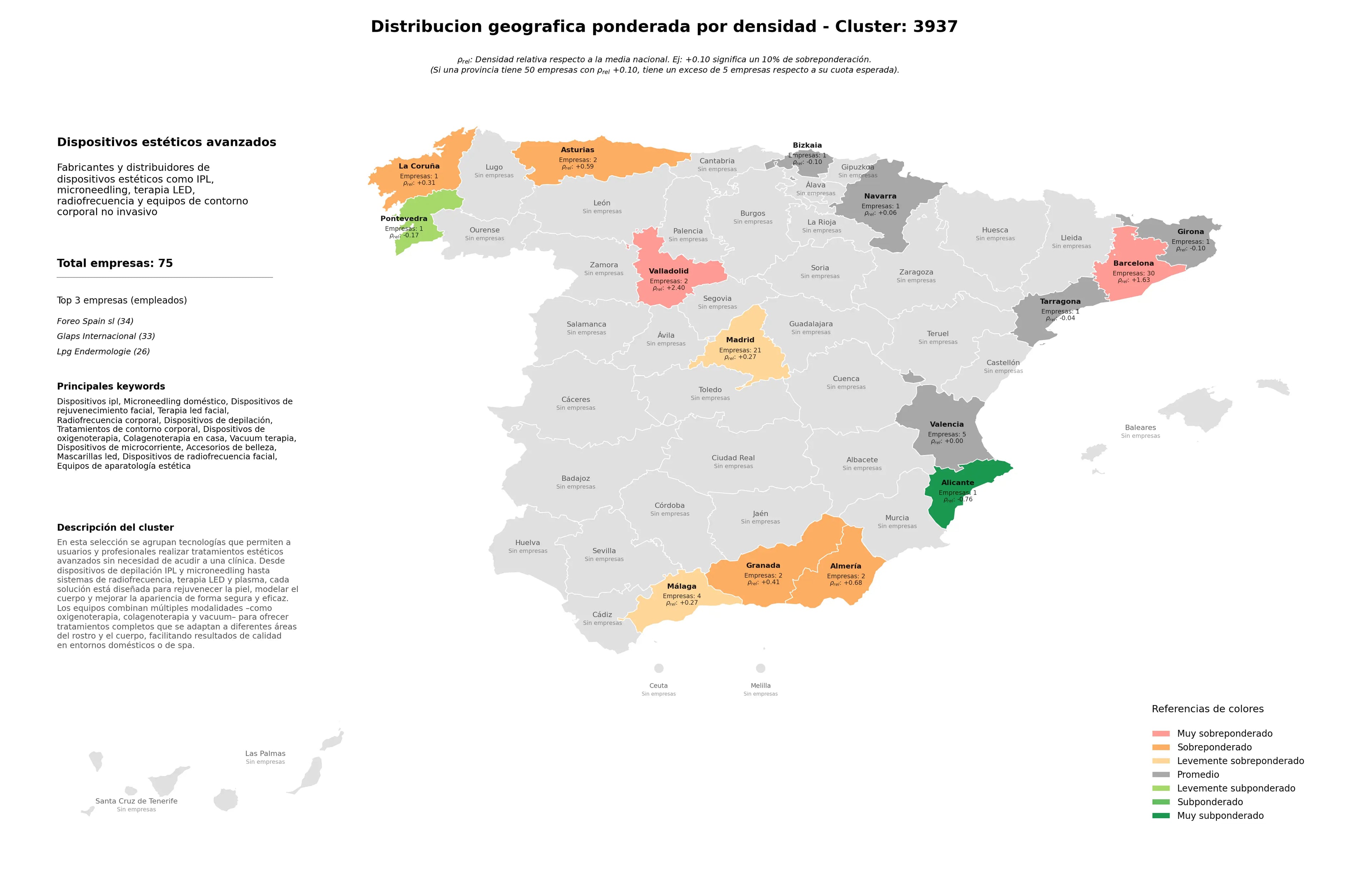 provincias mas competidas dispositivos IPL, mascarillas LED, radiofrecuencia corporal