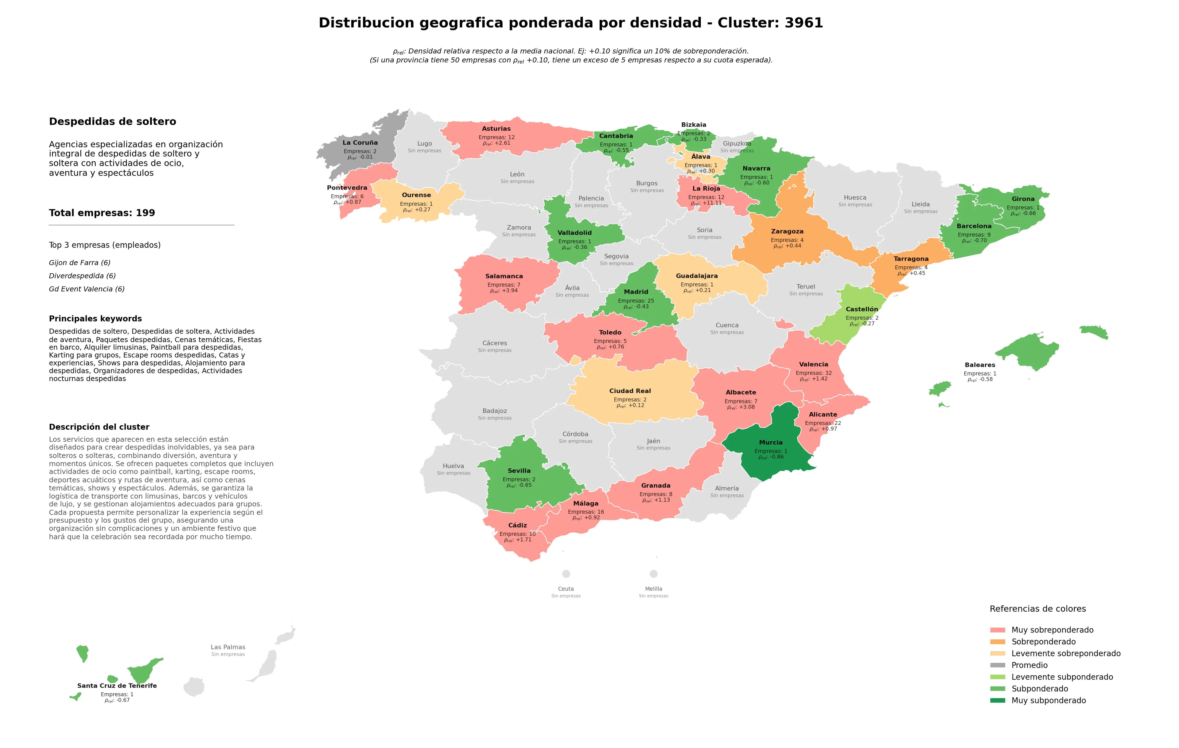 competencia por region despedidas de soltero, paintball para despedidas, karting para grupos