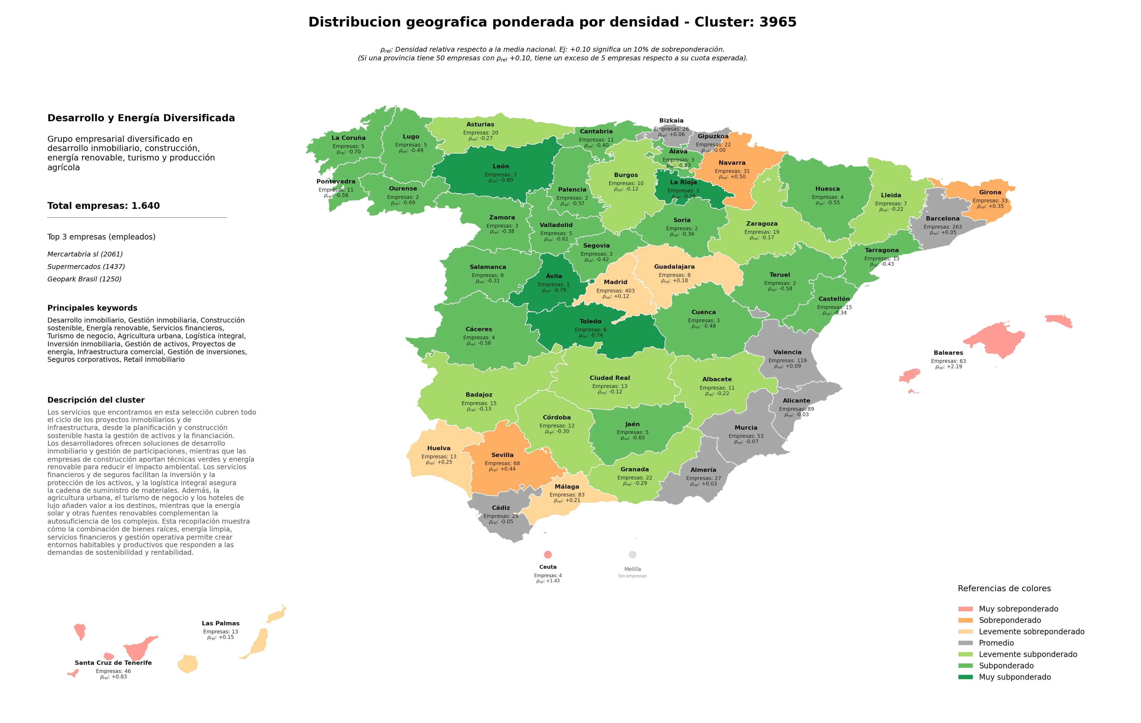 competencia por region gestión inmobiliaria, servicios financieros, turismo de negocio