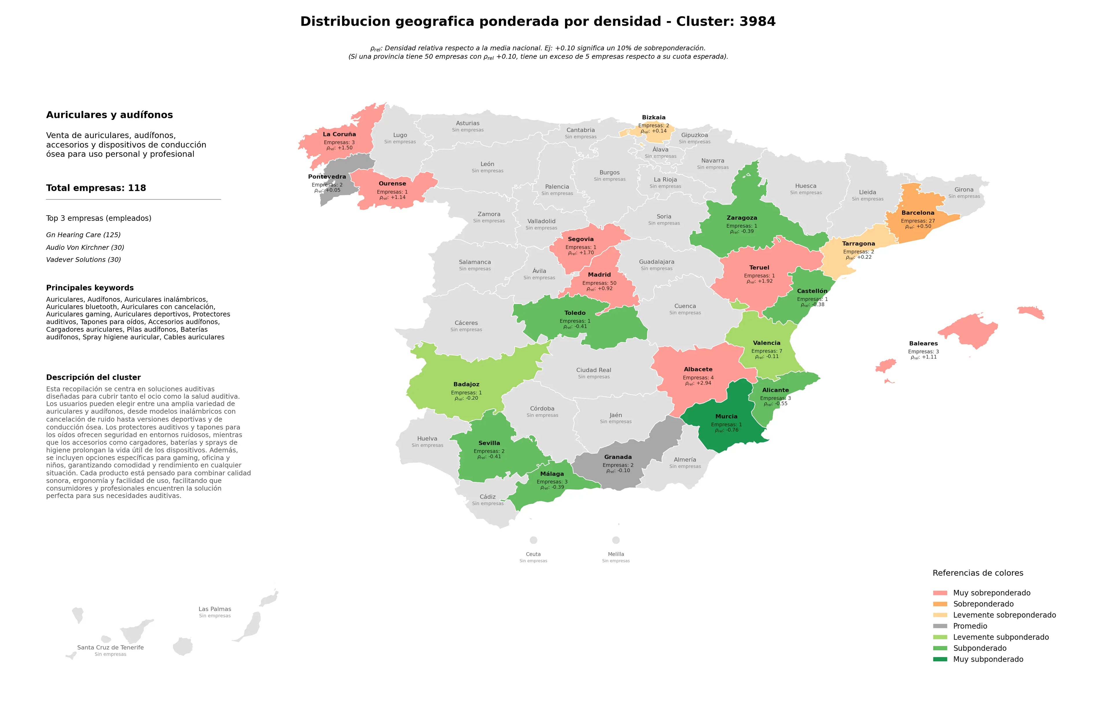 competencia provincial auriculares inalámbricos, baterías audífonos, auriculares Bluetooth