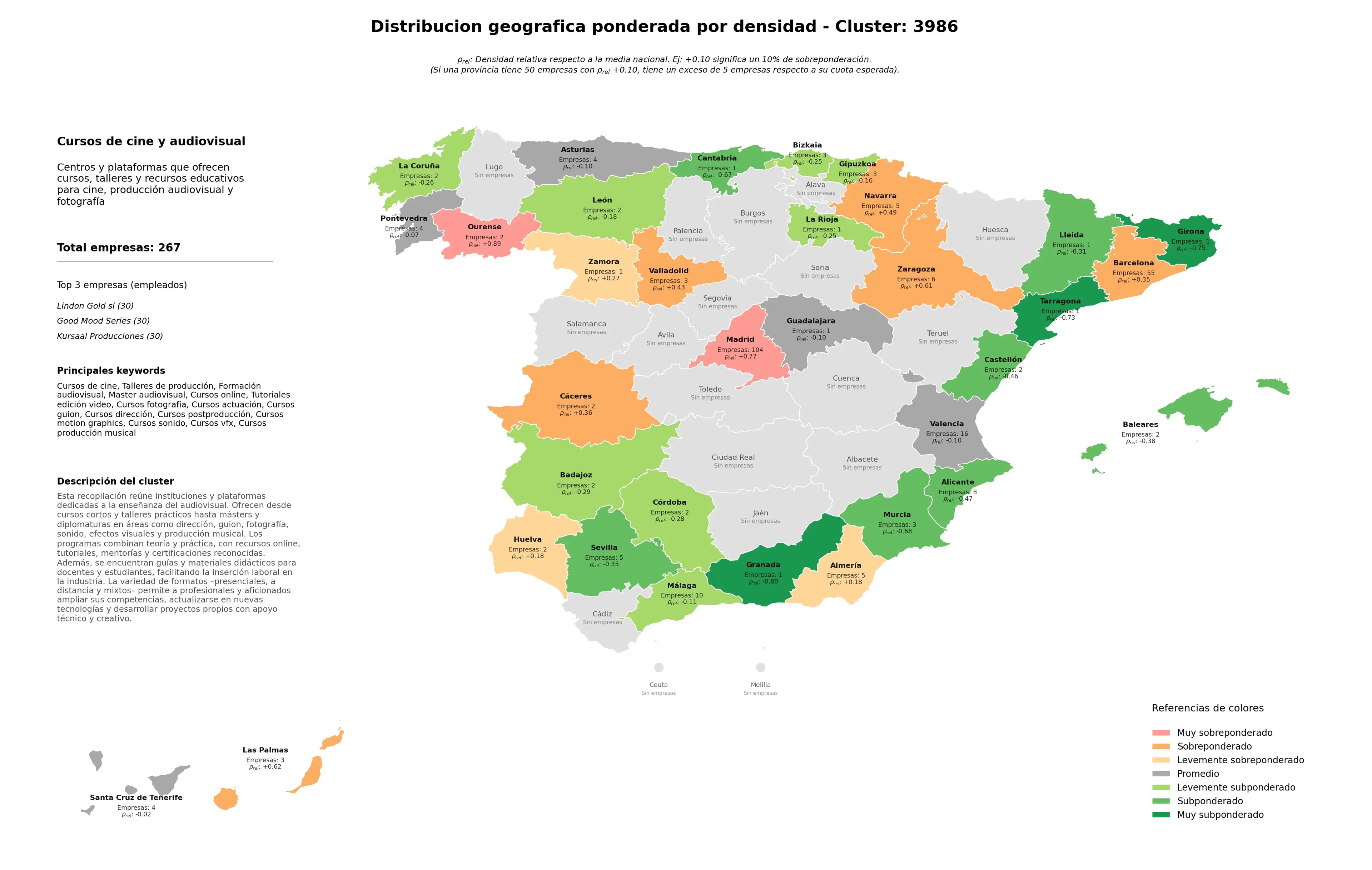 cobertura por regiones talleres de producción, cursos guion, cursos dirección