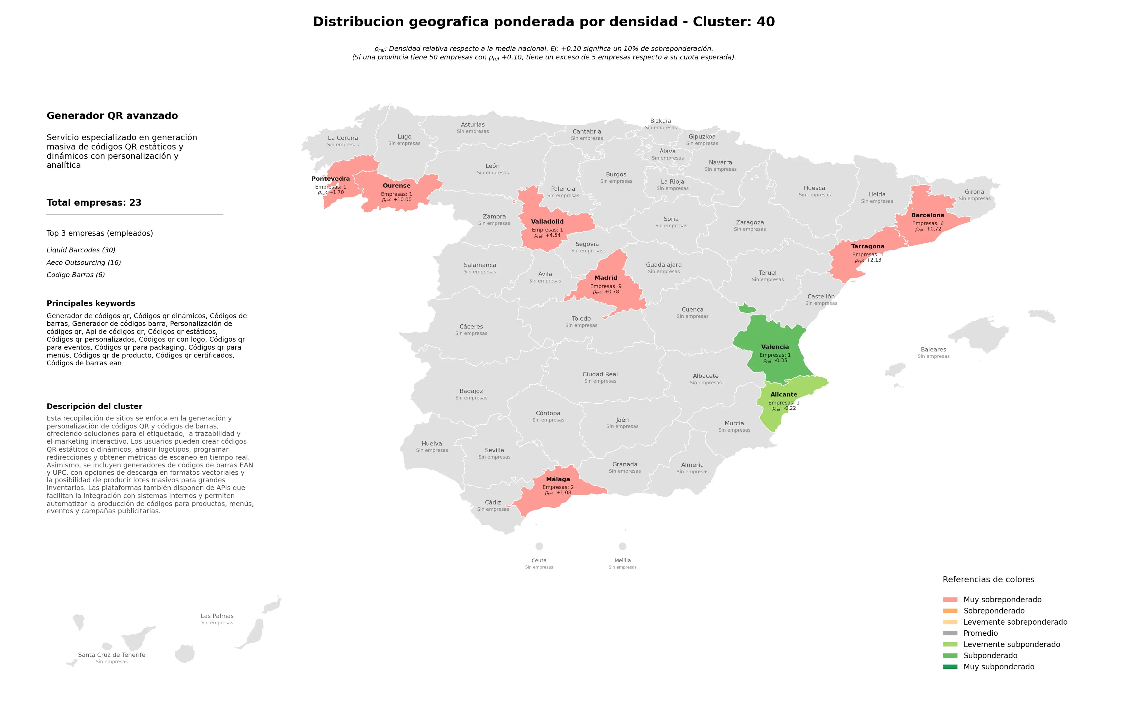 saturacion provincias generador de códigos QR, generador de códigos barra, API de códigos QR