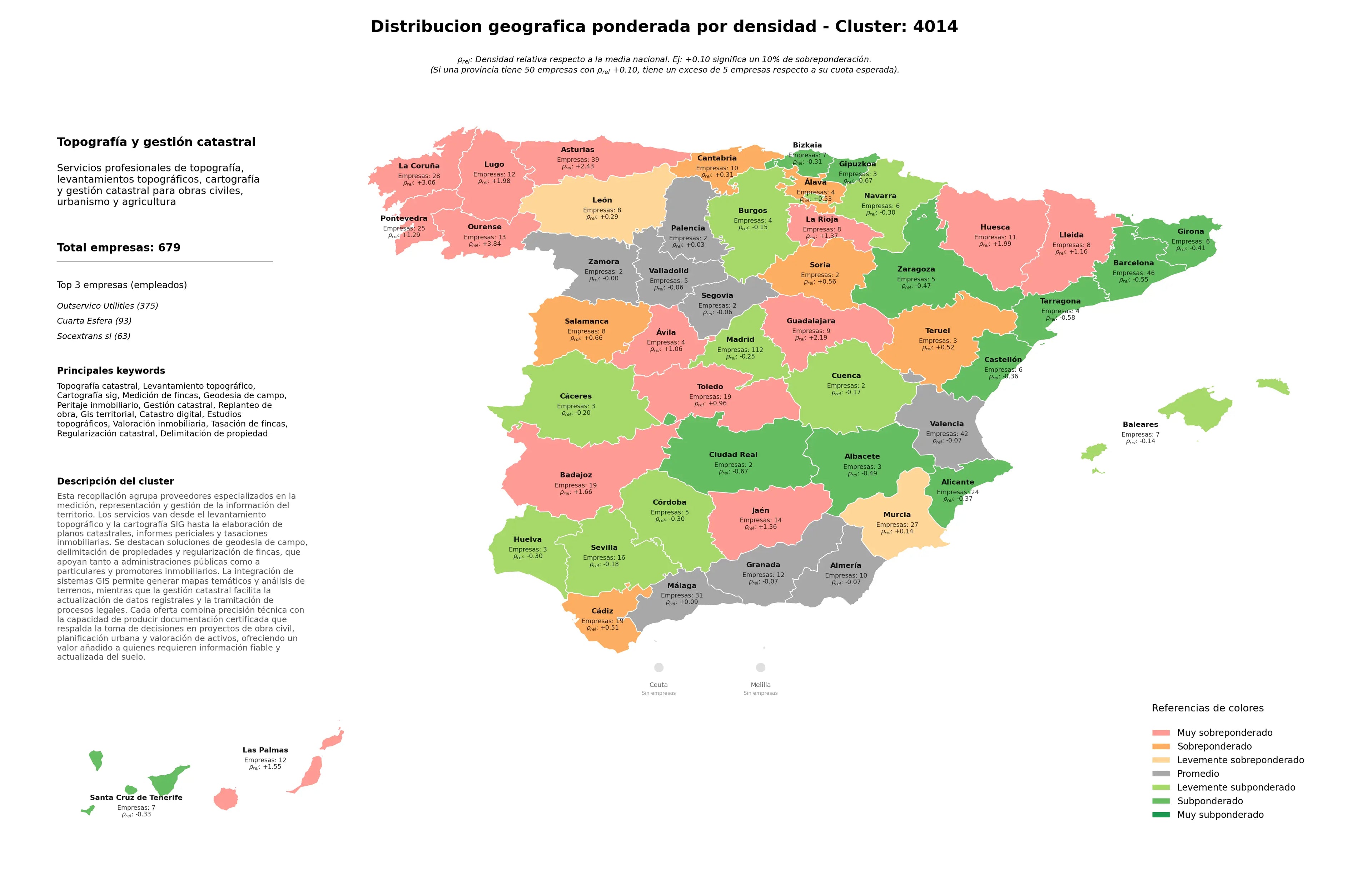 competencia por provincias levantamiento topográfico, estudios topográficos, medición de fincas