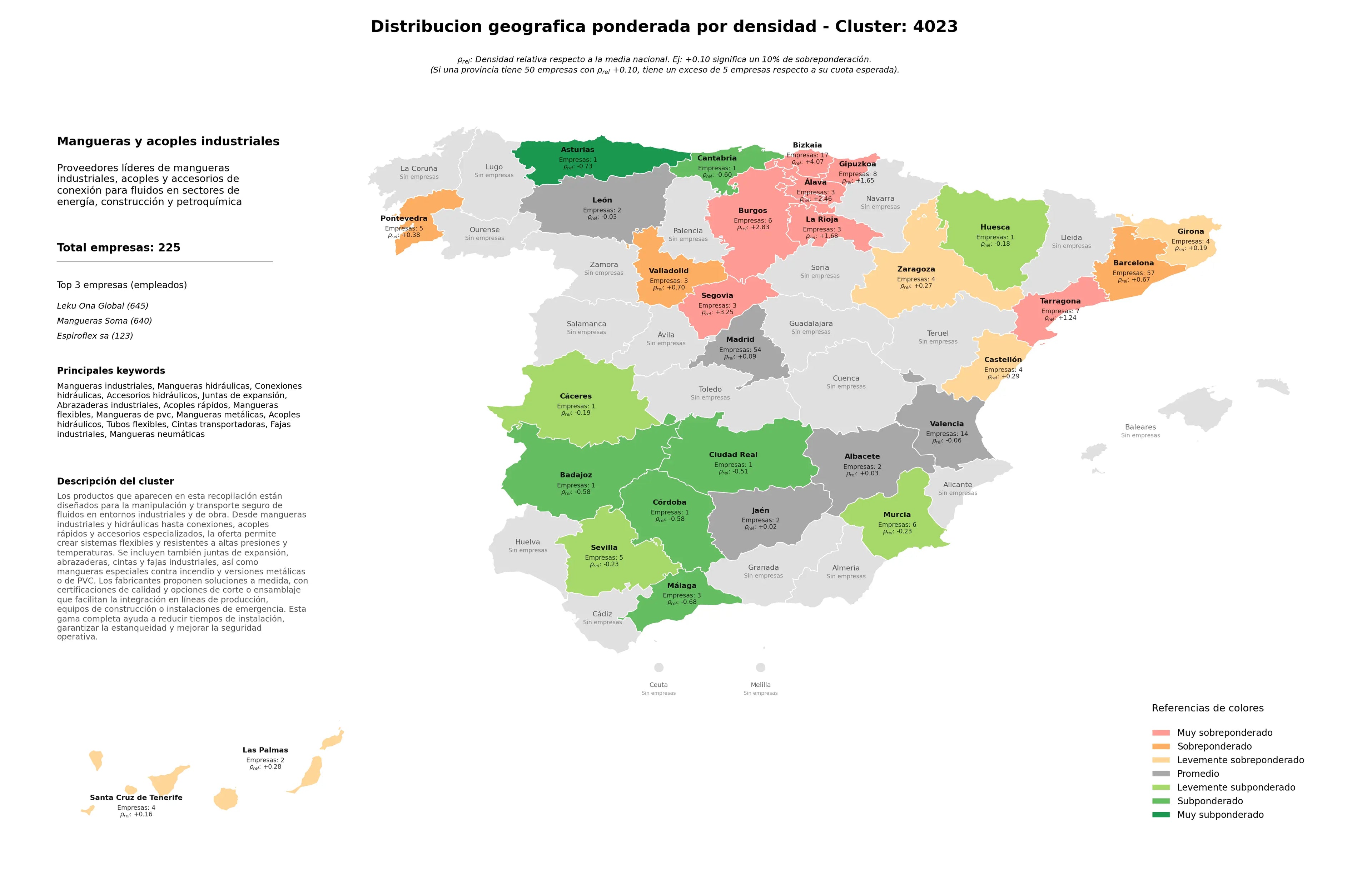 competencia por provincias mangueras hidráulicas, tubos flexibles, acoples hidráulicos