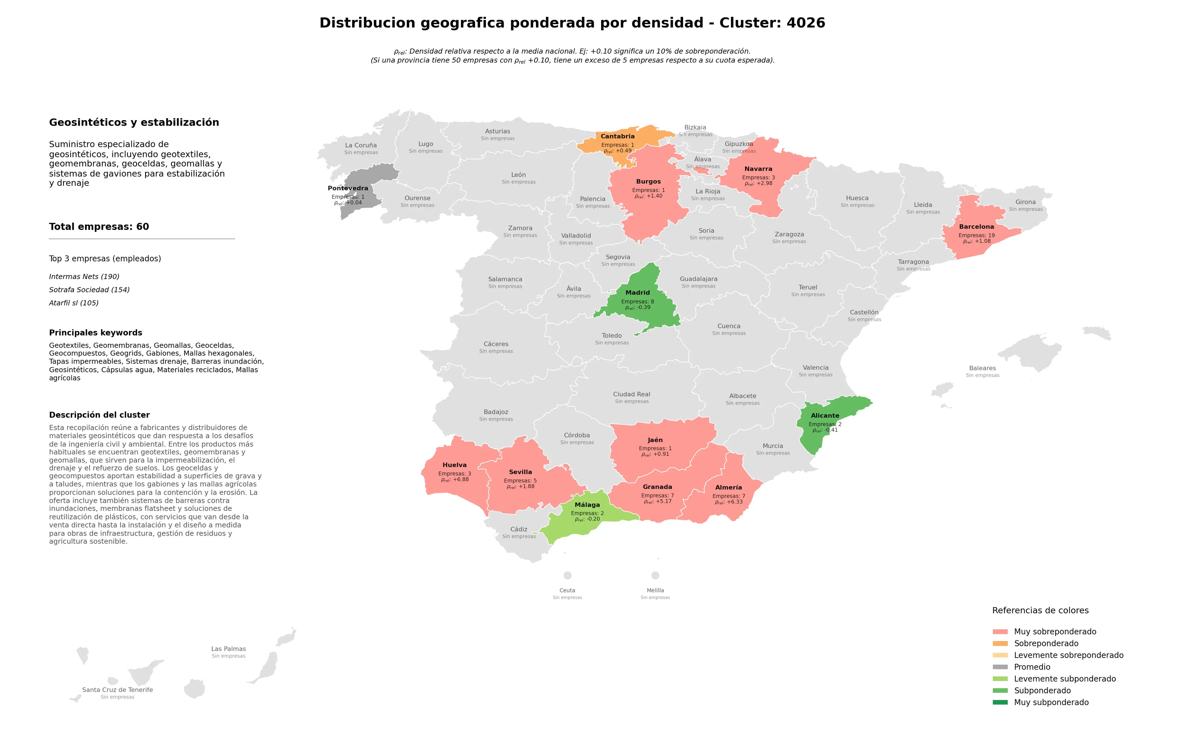 provincias con mayor oportunidad geomembranas, geosintéticos, materiales reciclados