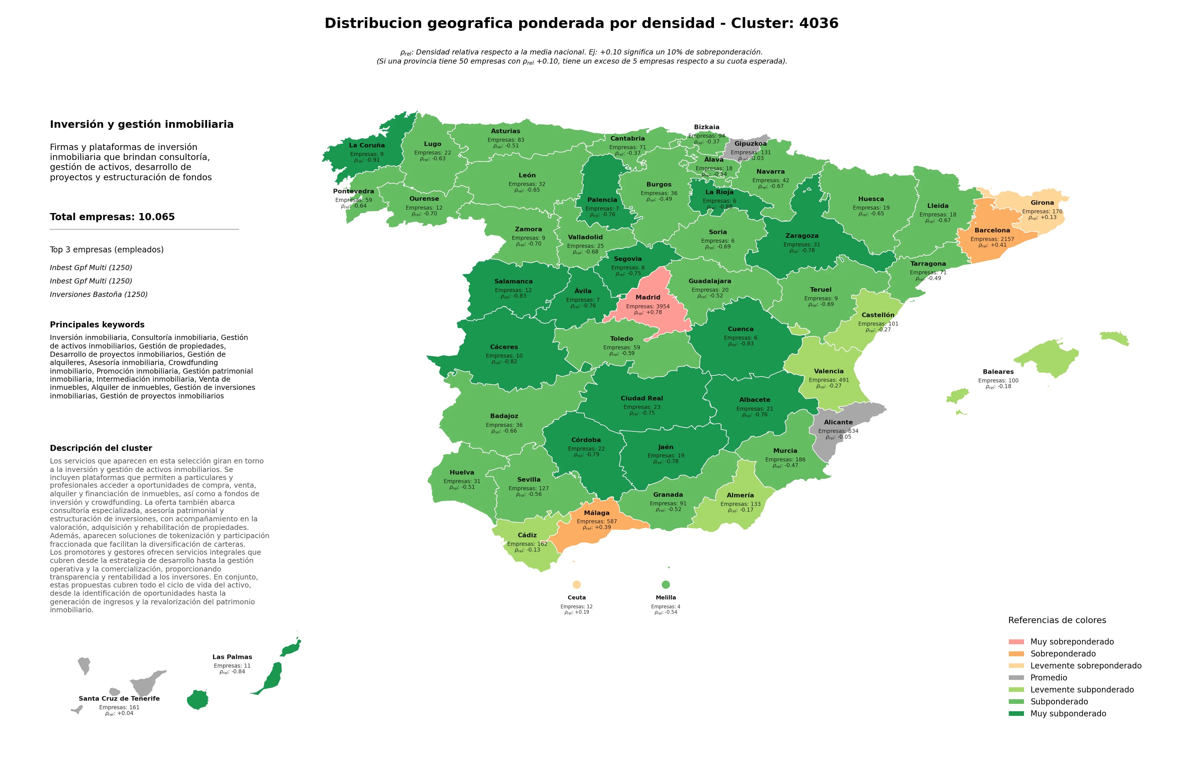 provincias menos competidas gestión de activos inmobiliarios, gestión de propiedades, gestión de alquileres
