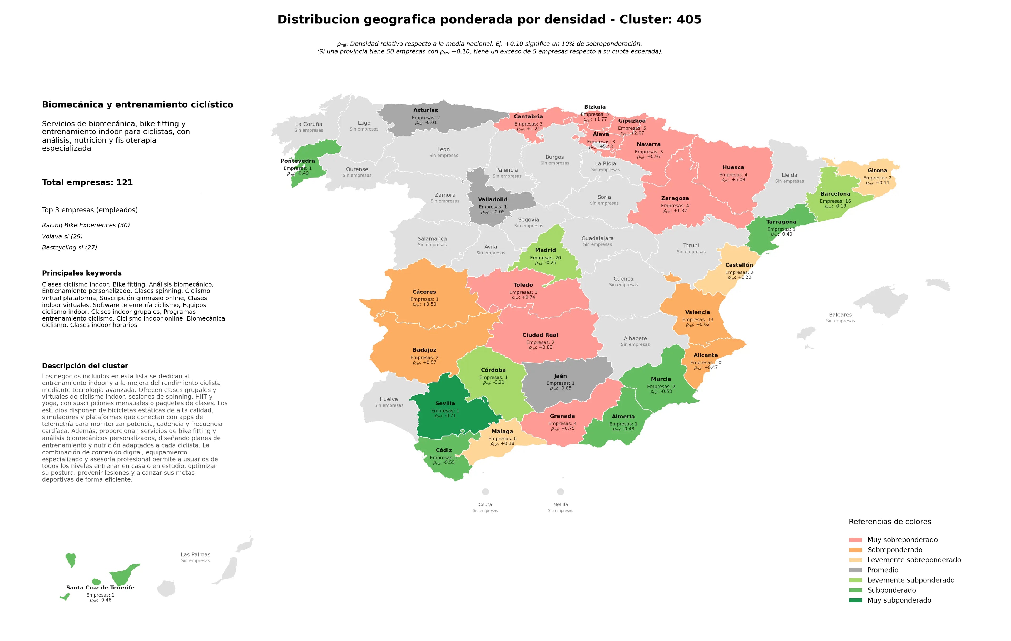 saturacion provincias análisis biomecánico, software telemetría ciclismo, clases indoor horarios