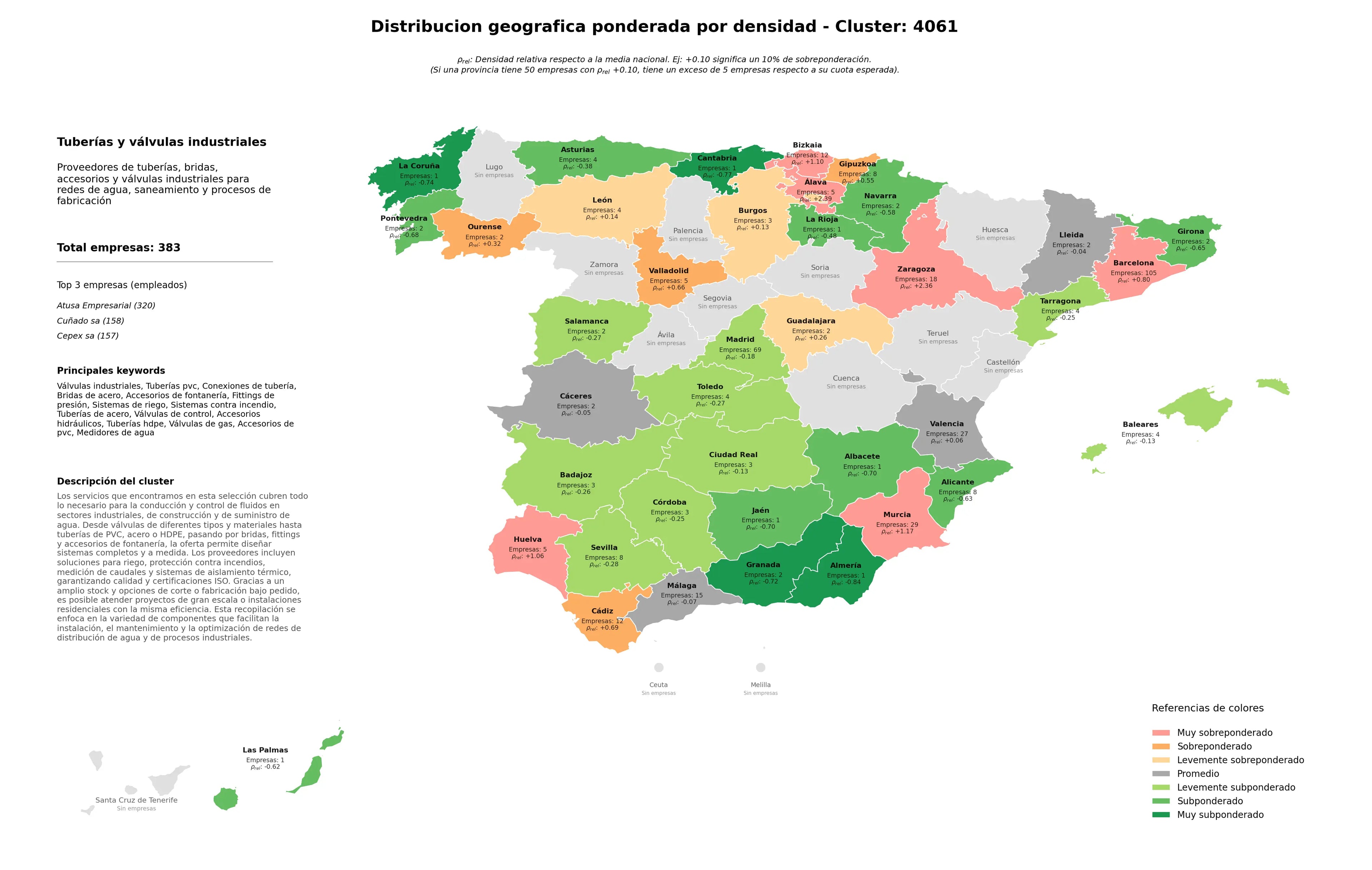 provincias con mayor oportunidad conexiones de tubería, medidores de agua, válvulas de gas