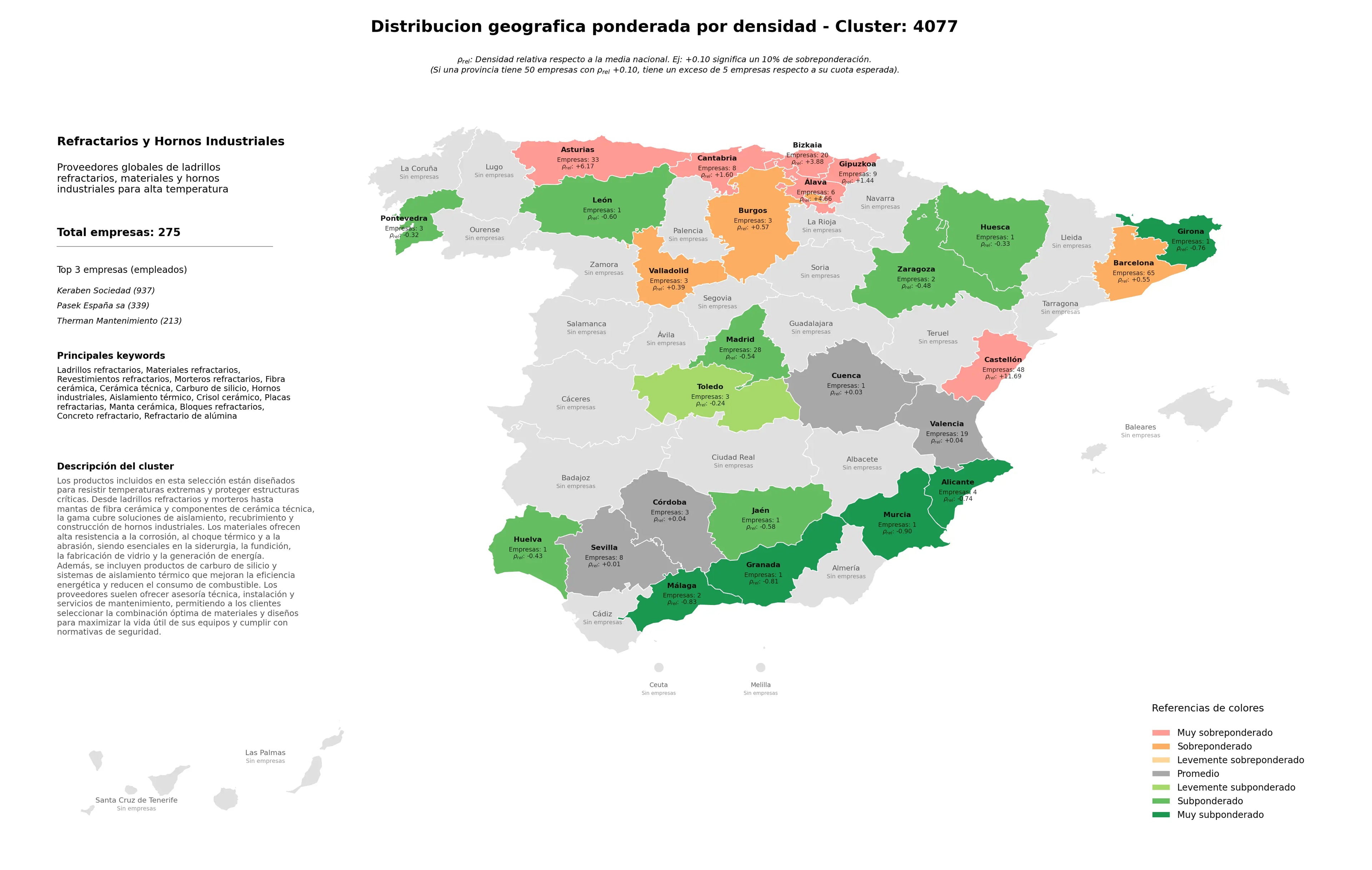provincias mas competidas materiales refractarios, fibra cerámica, morteros refractarios