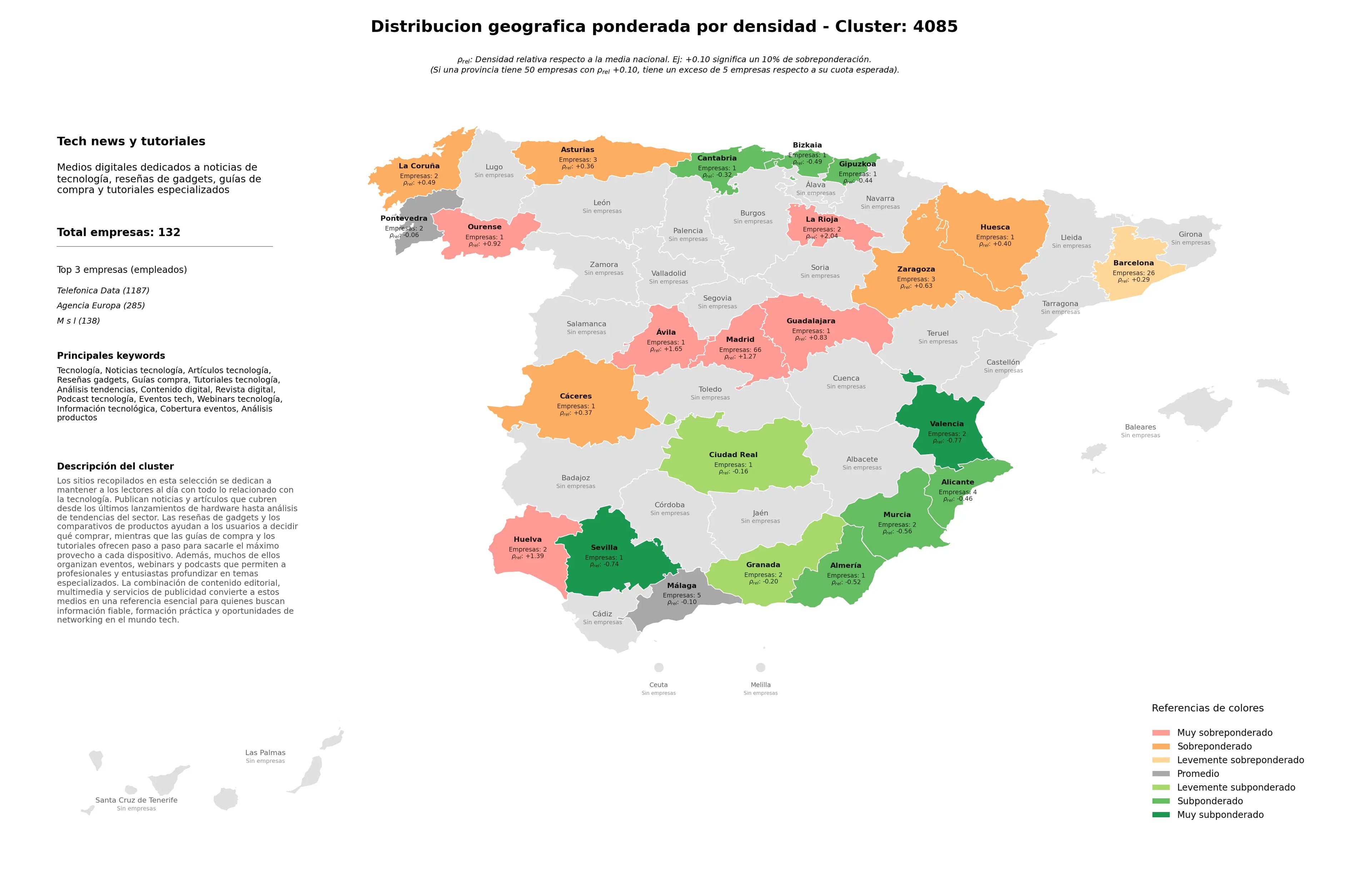 competencia por region artículos tecnología, guías compra, podcast tecnología