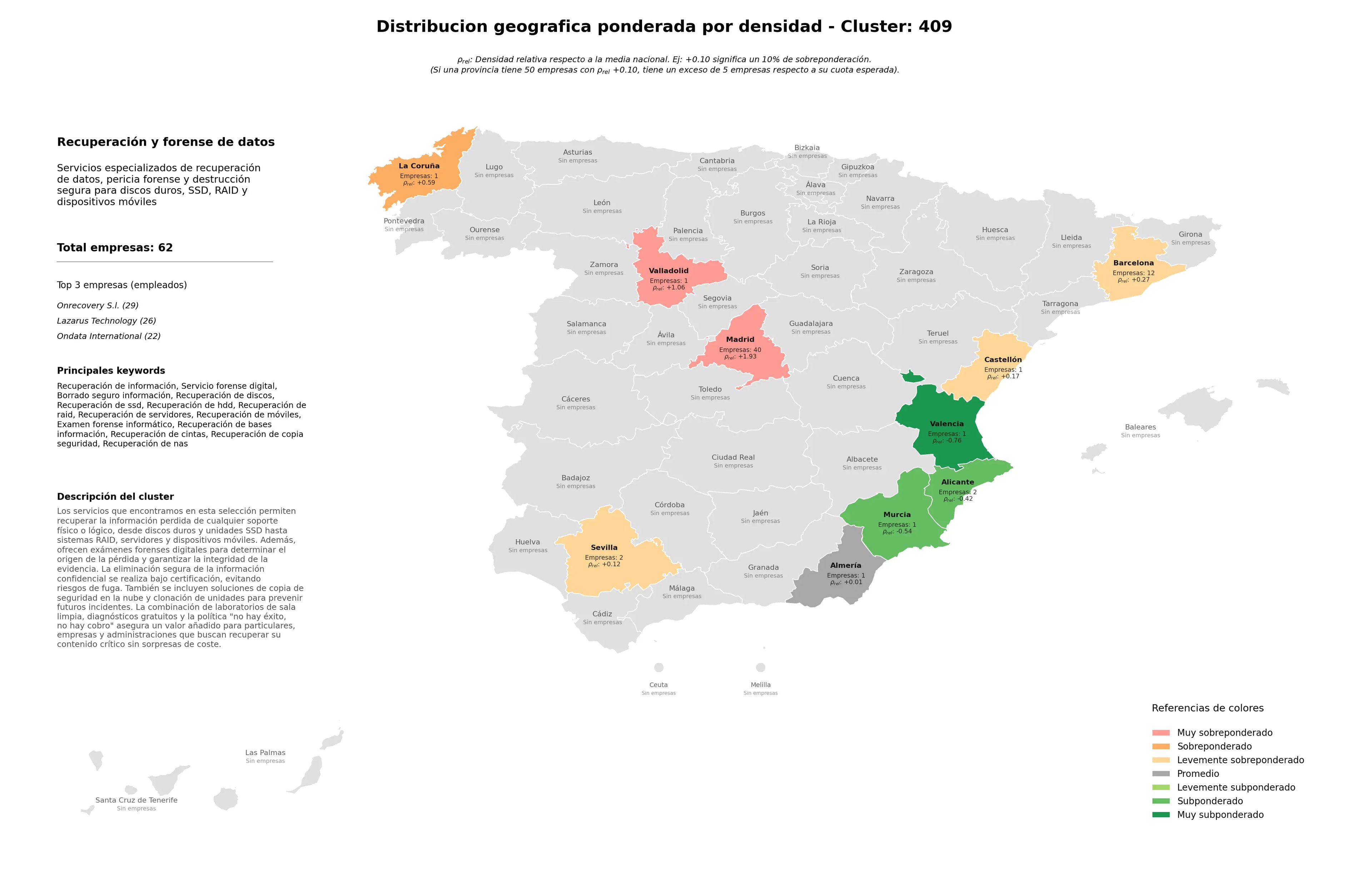 competencia por provincias recuperación de información, recuperación de copia seguridad, recuperación de bases información