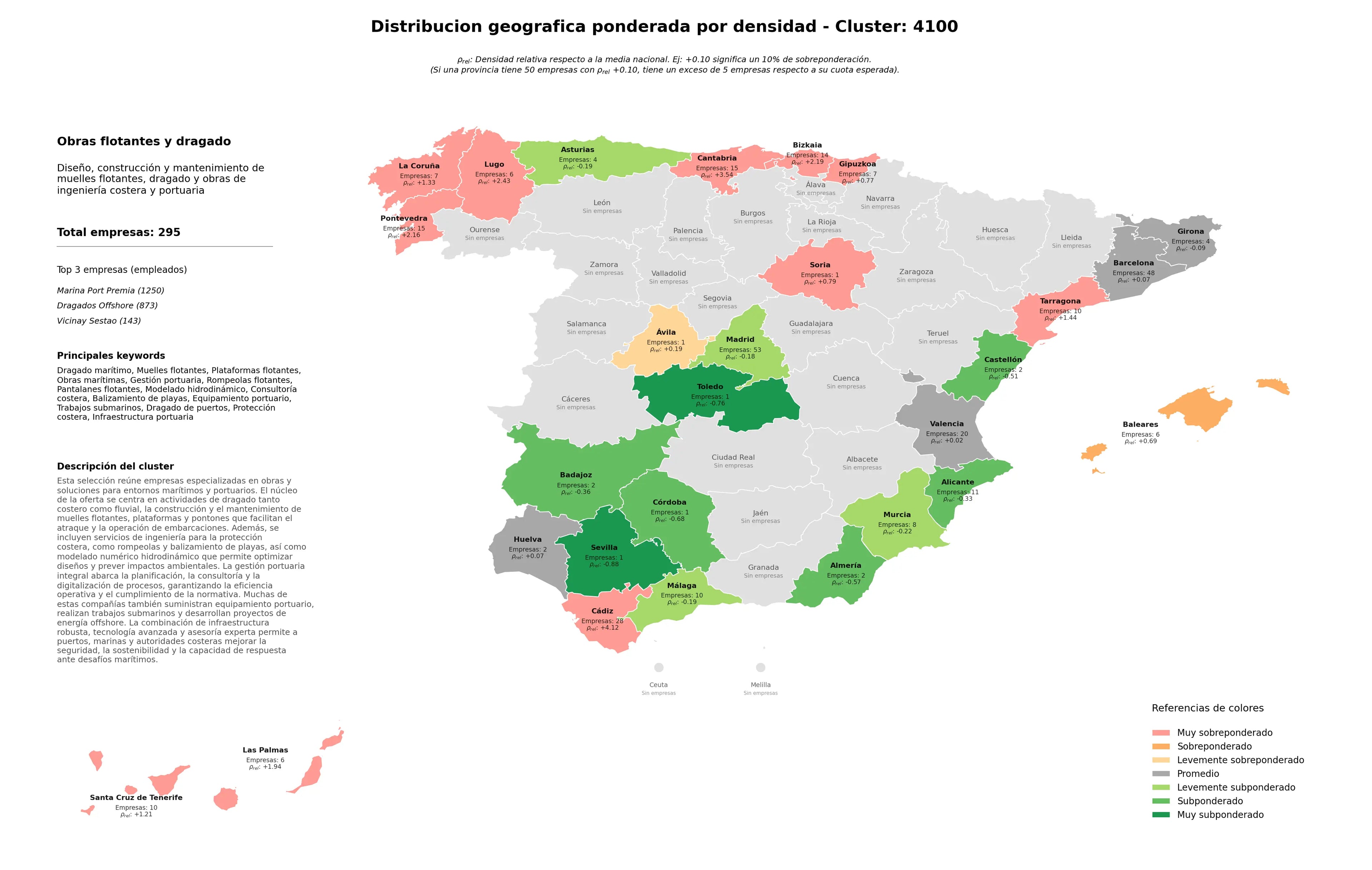 provincias menos competidas muelles flotantes, pantalanes flotantes, trabajos submarinos