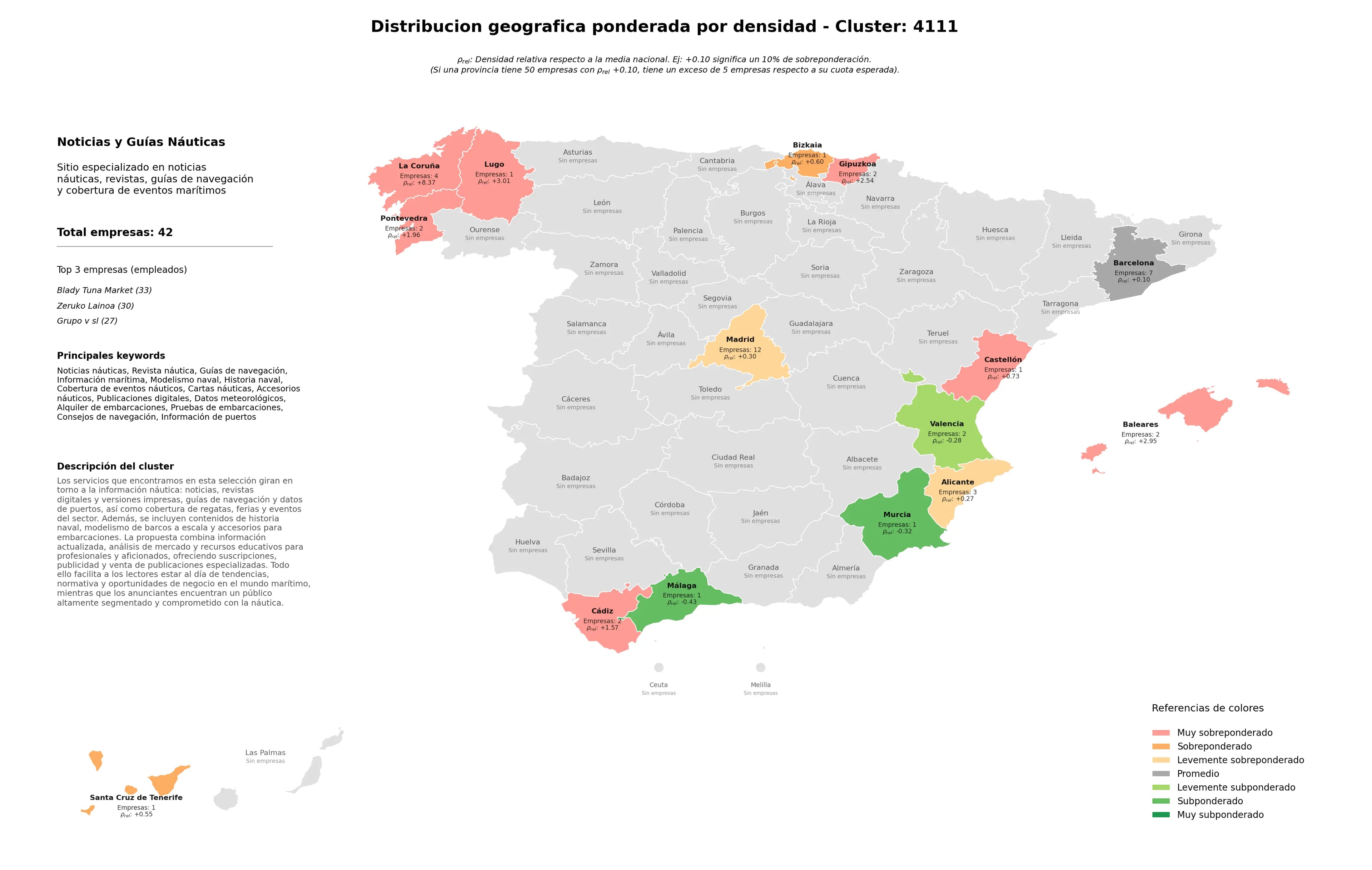 análisis provincial noticias náuticas, datos meteorológicos, información de puertos