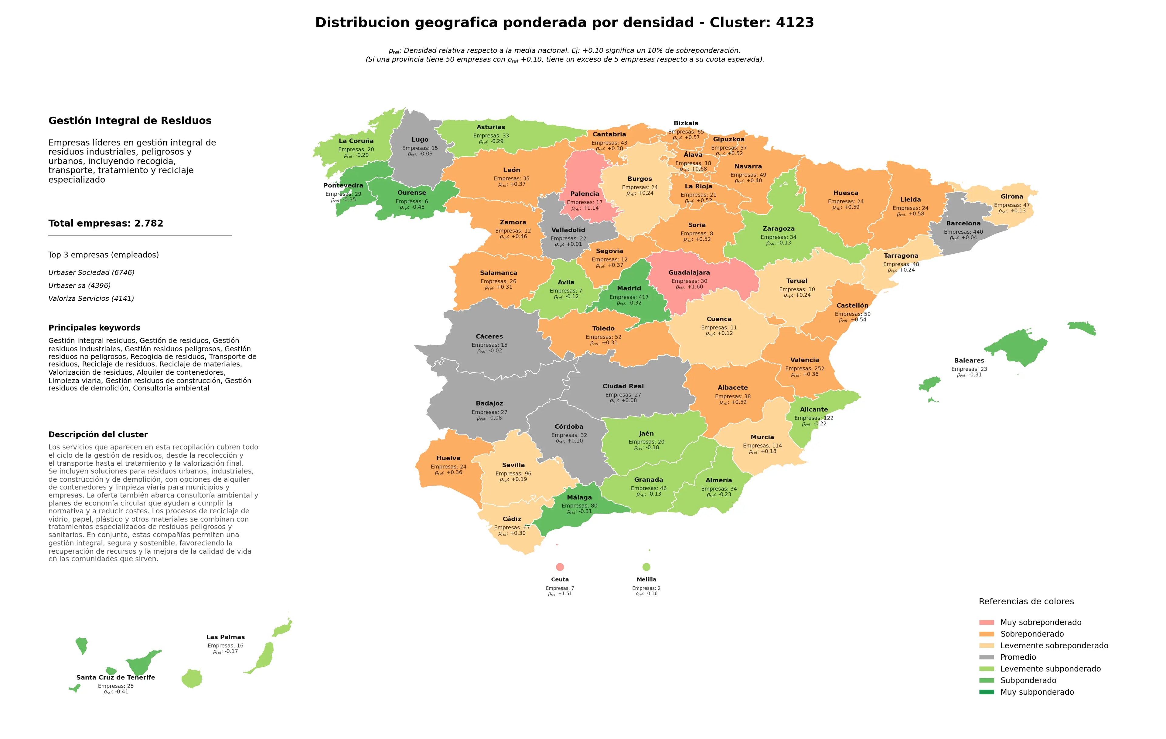 saturacion provincias gestión integral residuos, reciclaje de residuos, gestión residuos de construcción