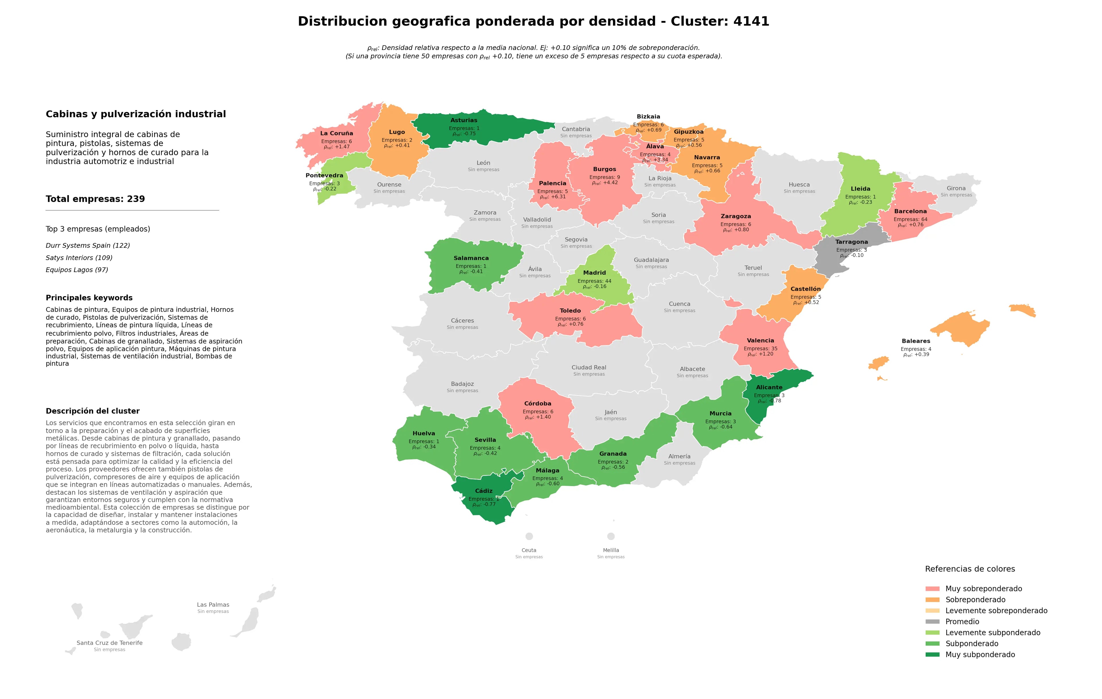 ponderación por provincias hornos de curado, filtros industriales, áreas de preparación