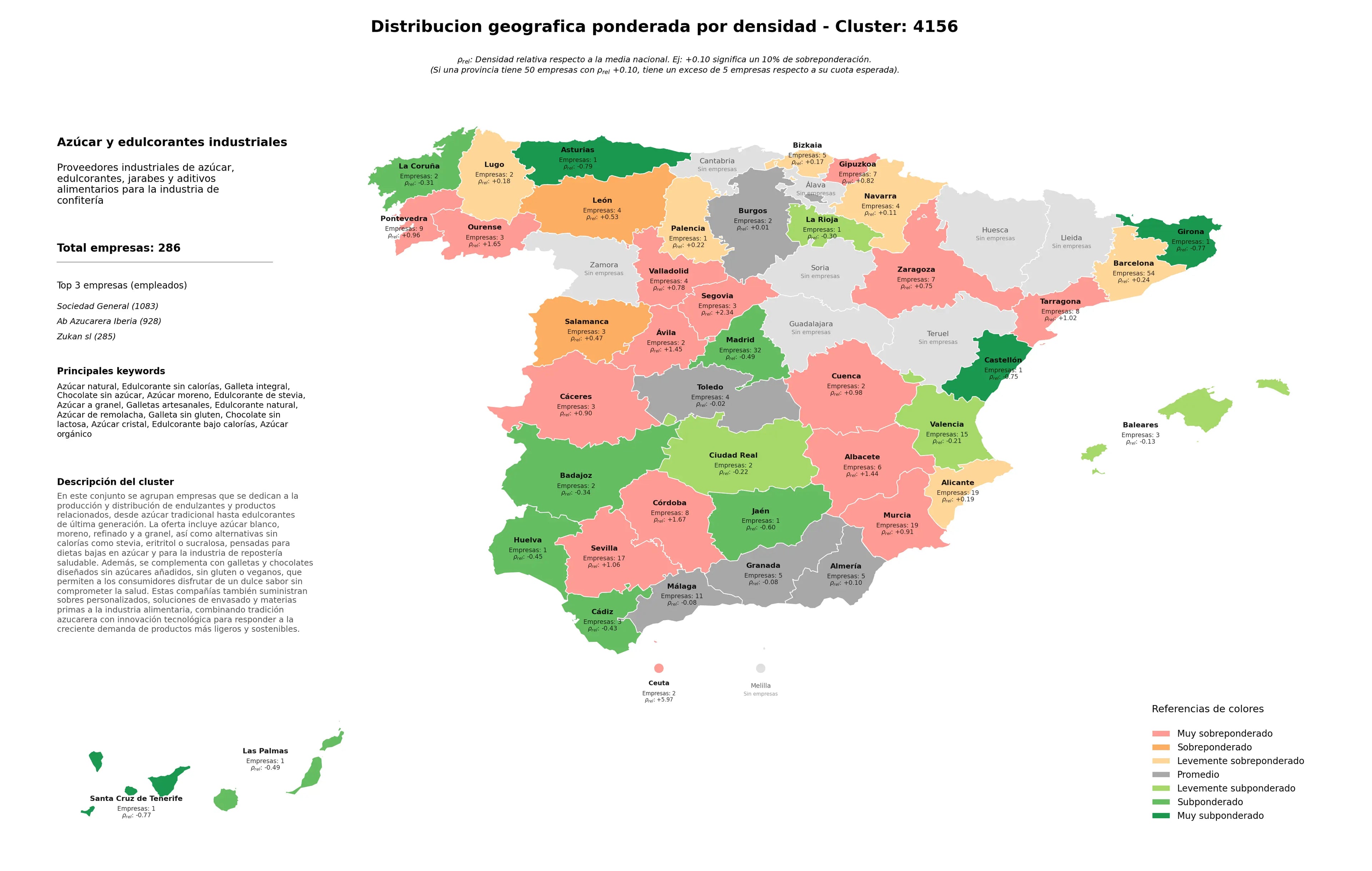 ponderación por provincias edulcorante sin calorías, galletas artesanales, azúcar orgánico