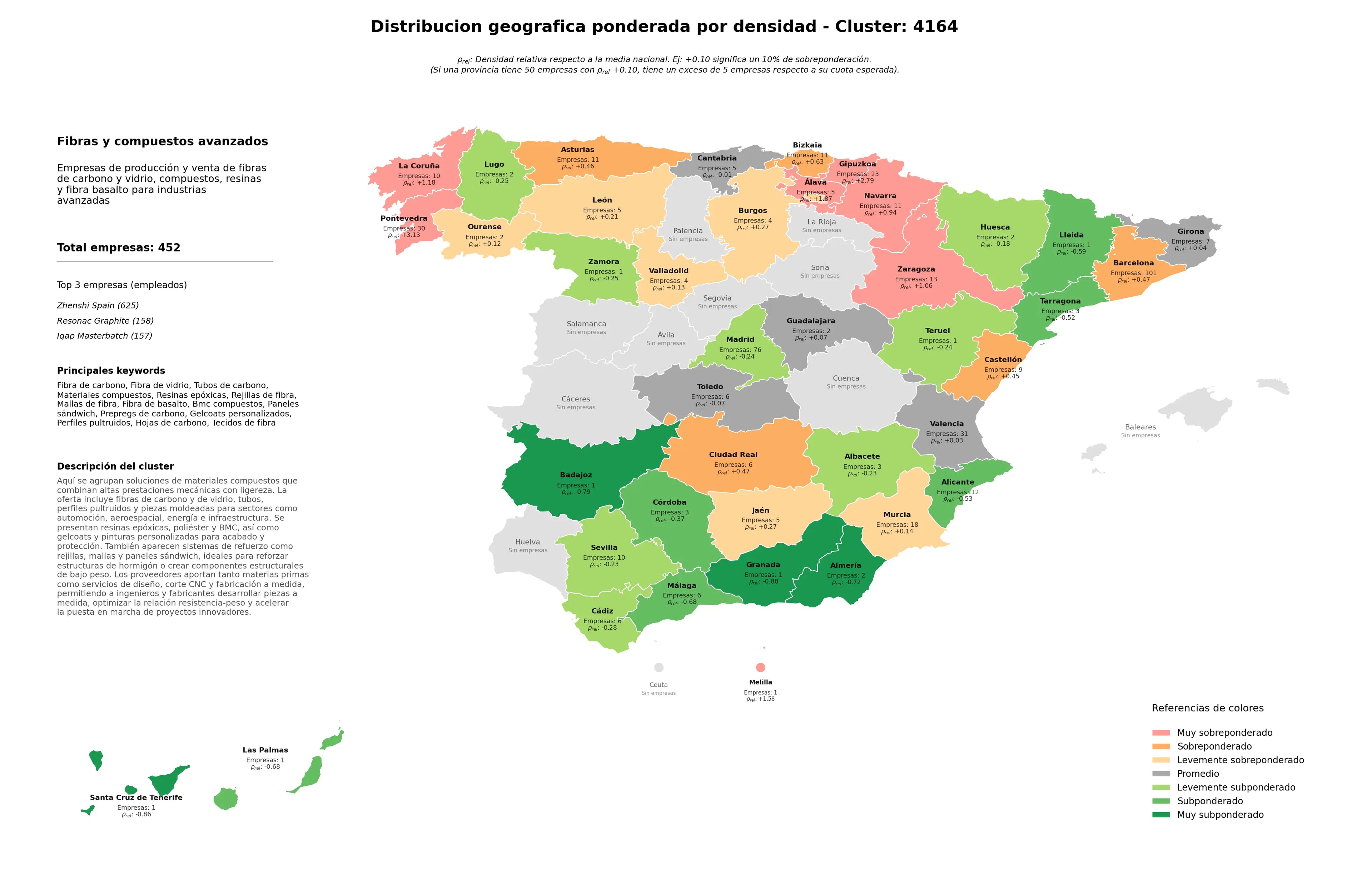 competencia provincial fibra de carbono, mallas de fibra, prepregs de carbono