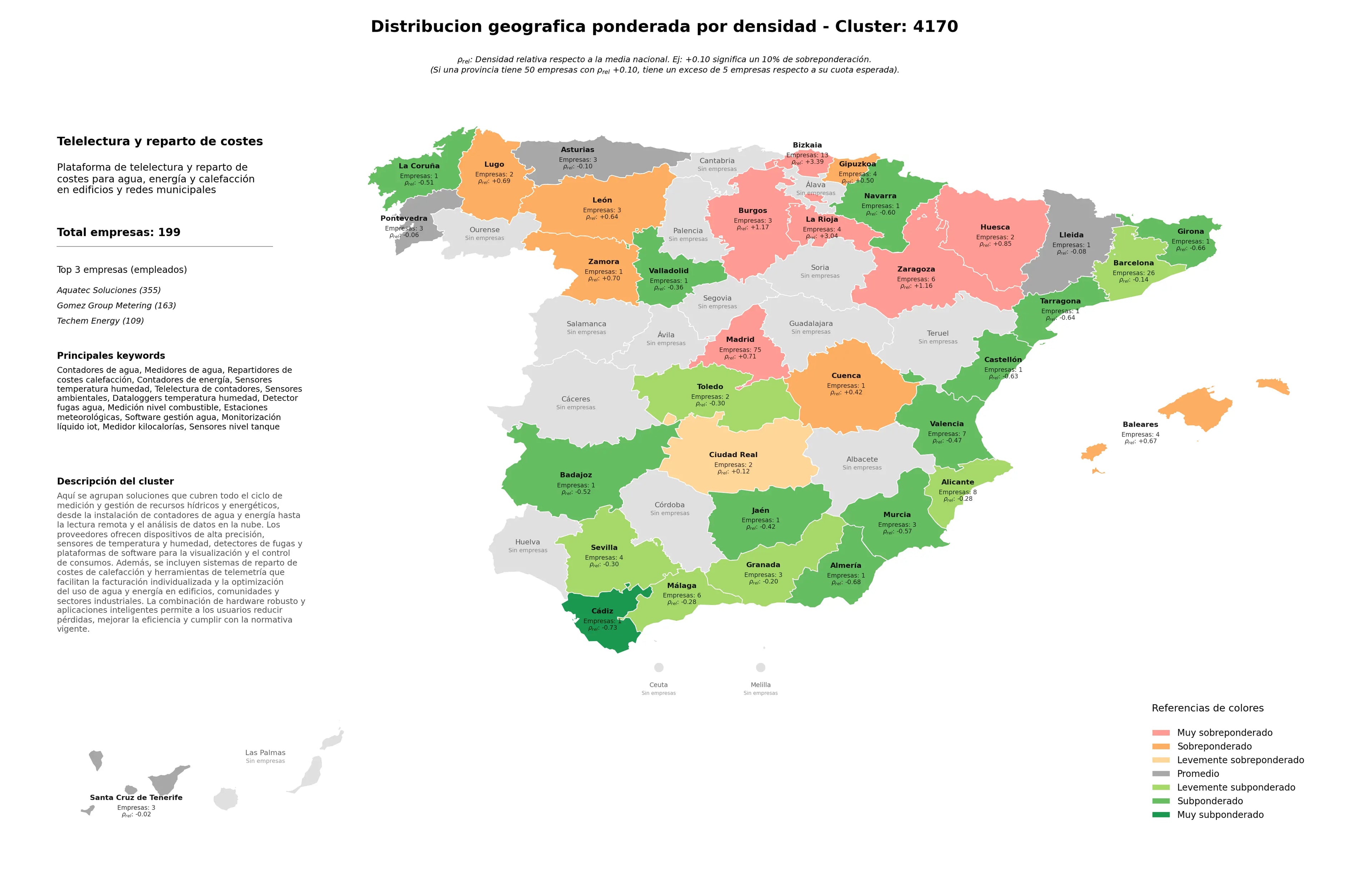 saturacion provincias medidores de agua, monitorización líquido IoT, estaciones meteorológicas