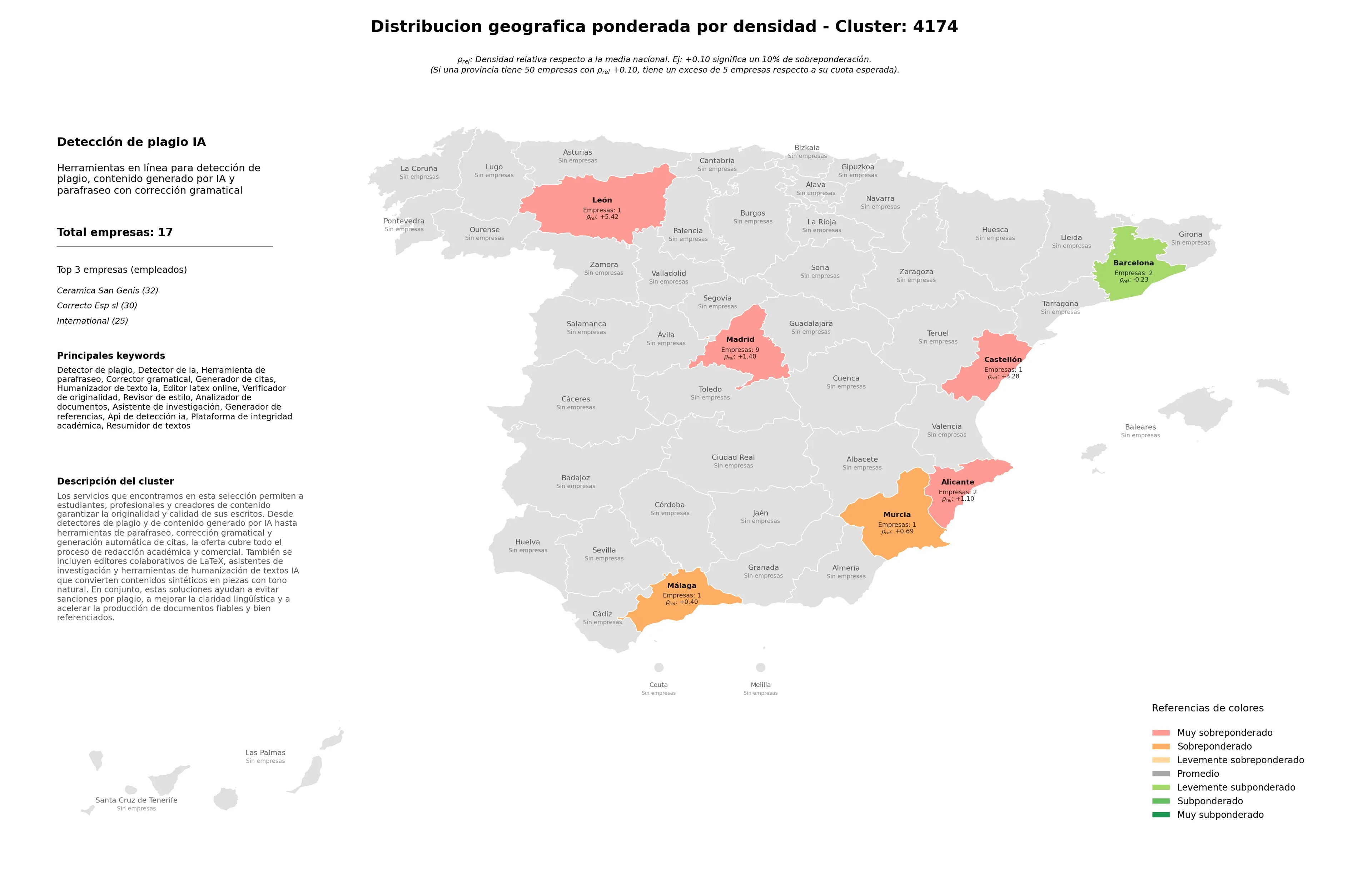 competencia provincial detector de plagio, corrector gramatical, API de detección IA