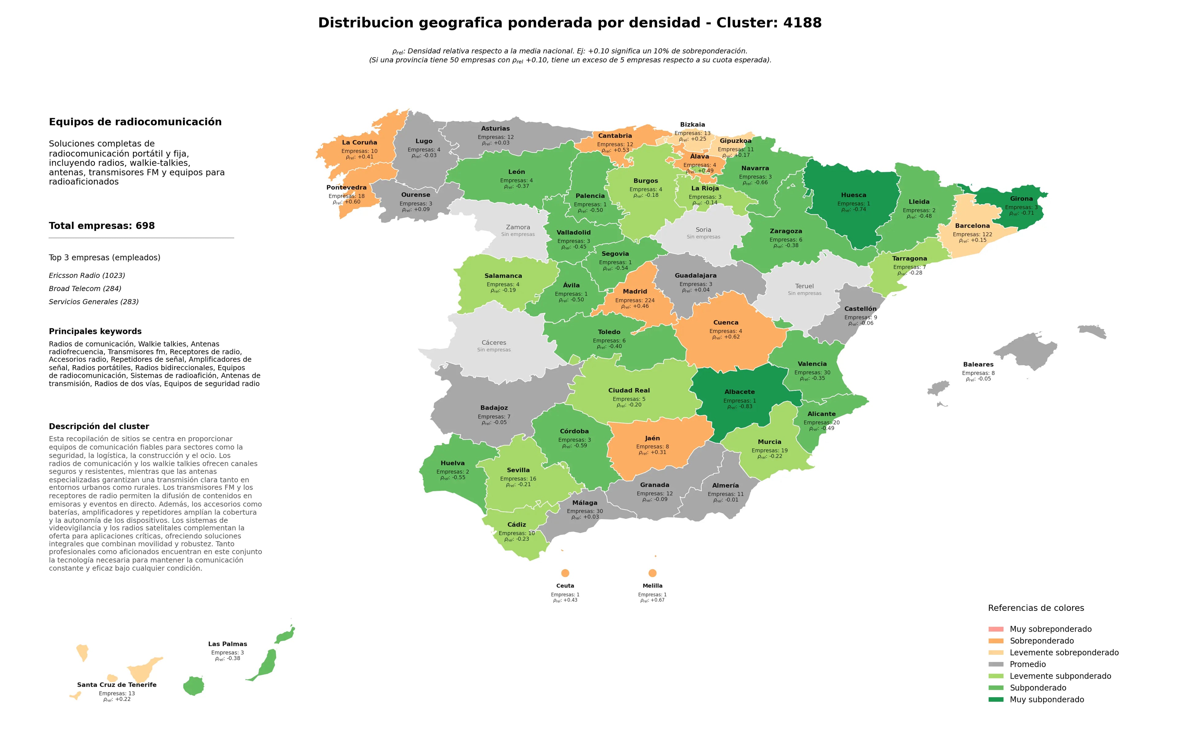 ponderación por provincias antenas radiofrecuencia, radios bidireccionales, radios portátiles