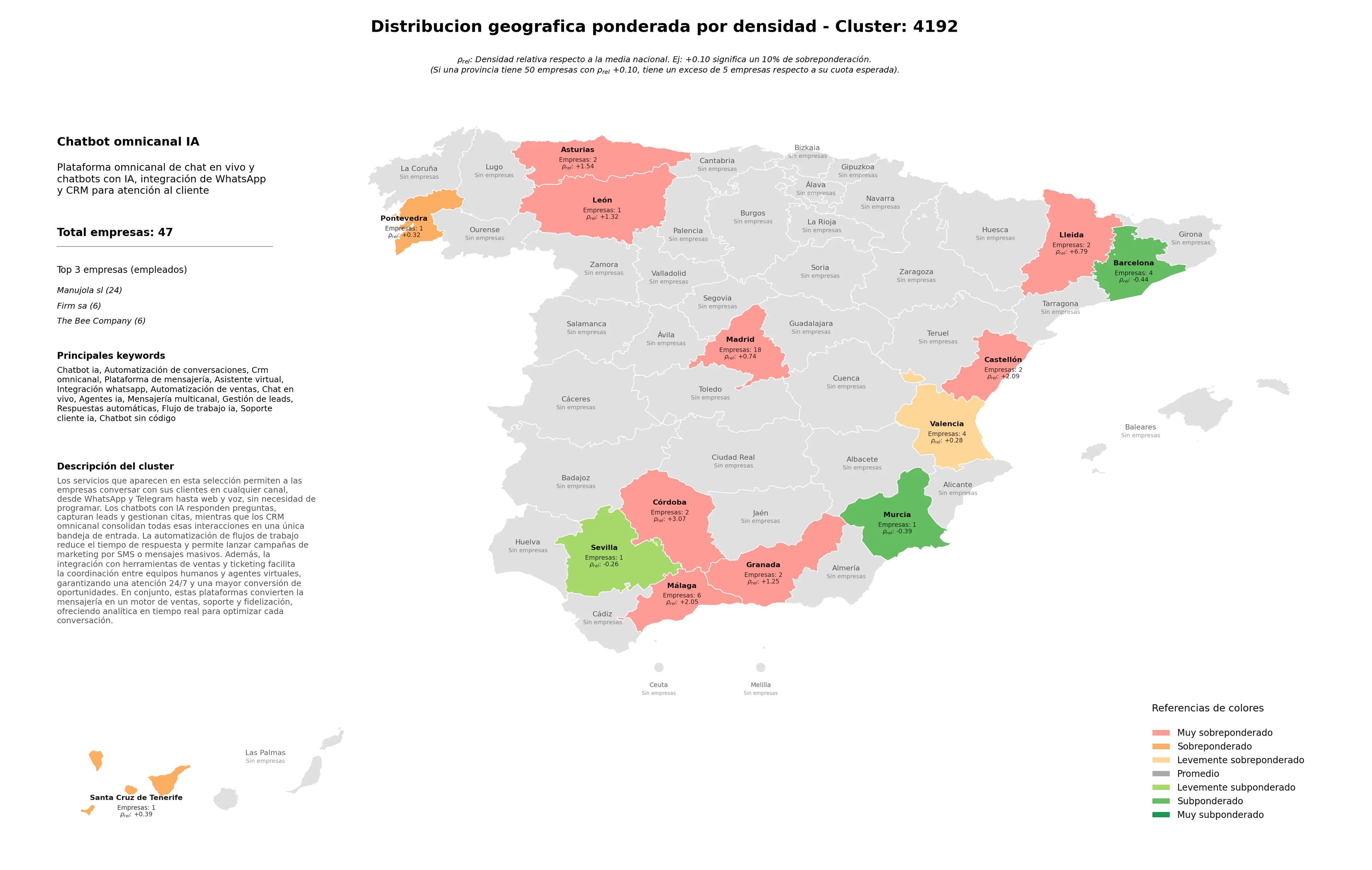 distribución geográfica chatbot IA, mensajería multicanal, gestión de leads