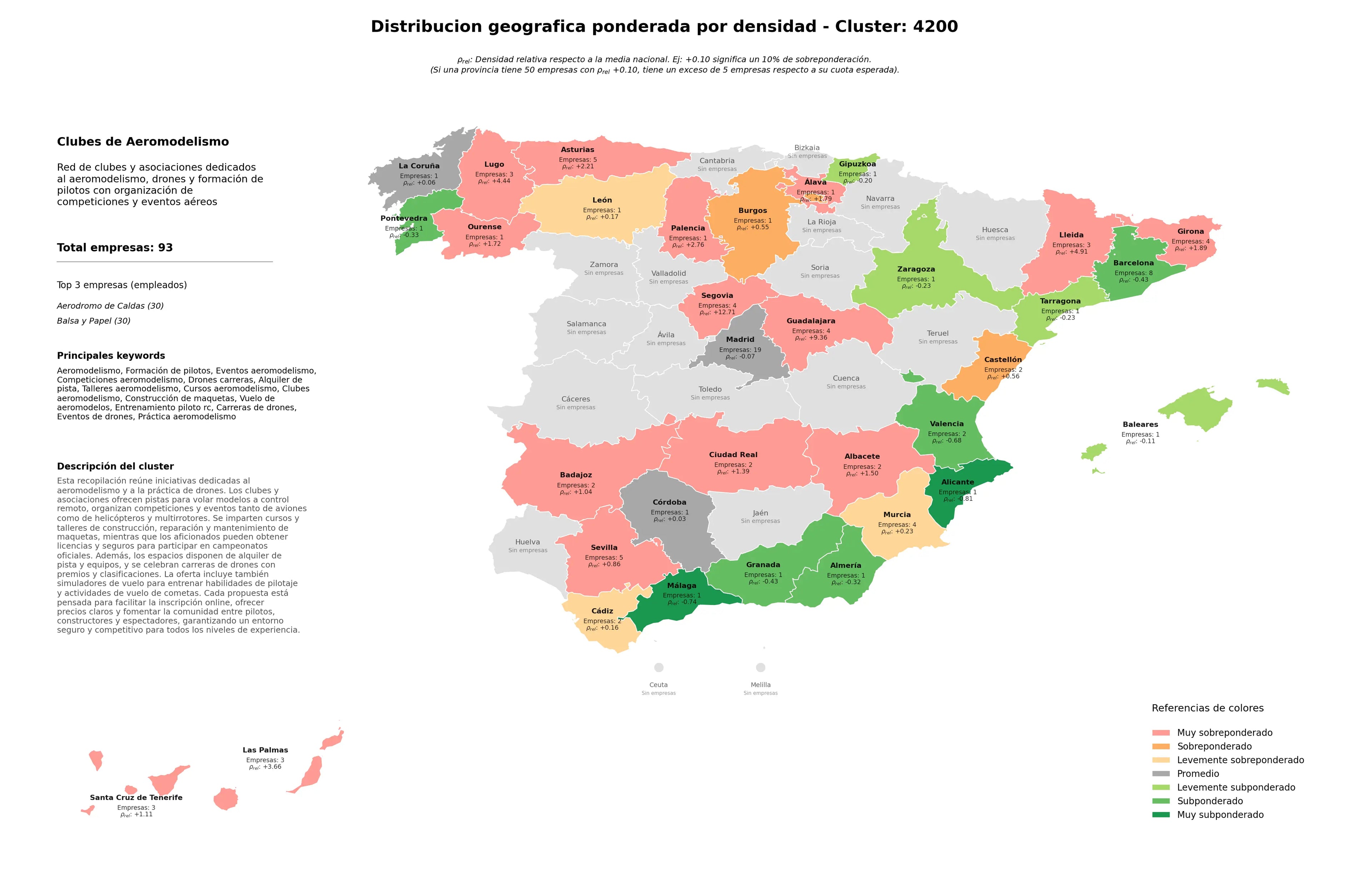 ponderación por provincias aeromodelismo, alquiler de pista, clubes aeromodelismo