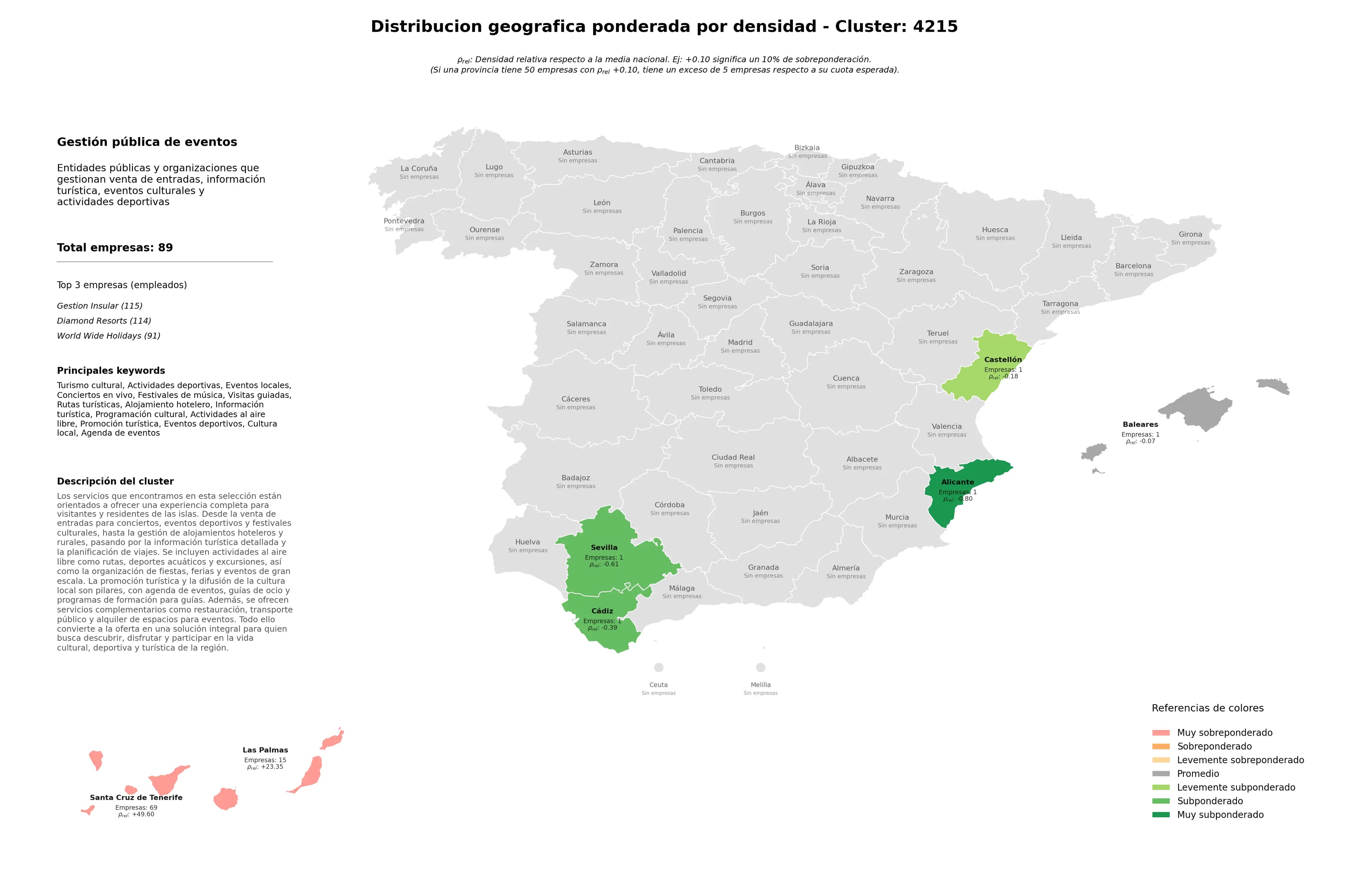 competencia por provincias eventos locales, información turística, visitas guiadas